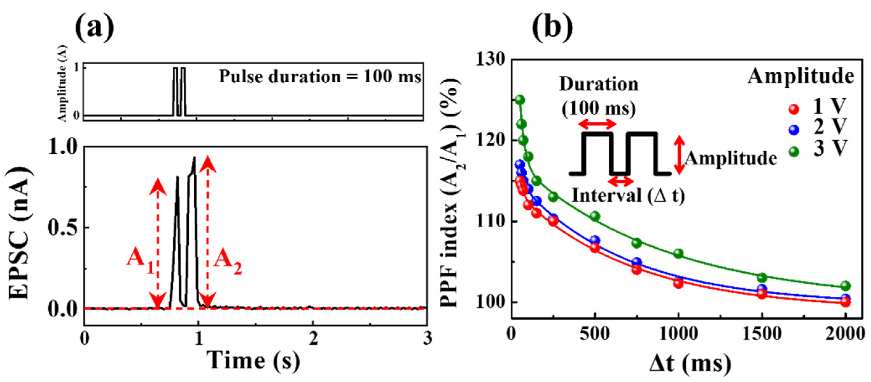 Nanomaterials 12 02978 g006