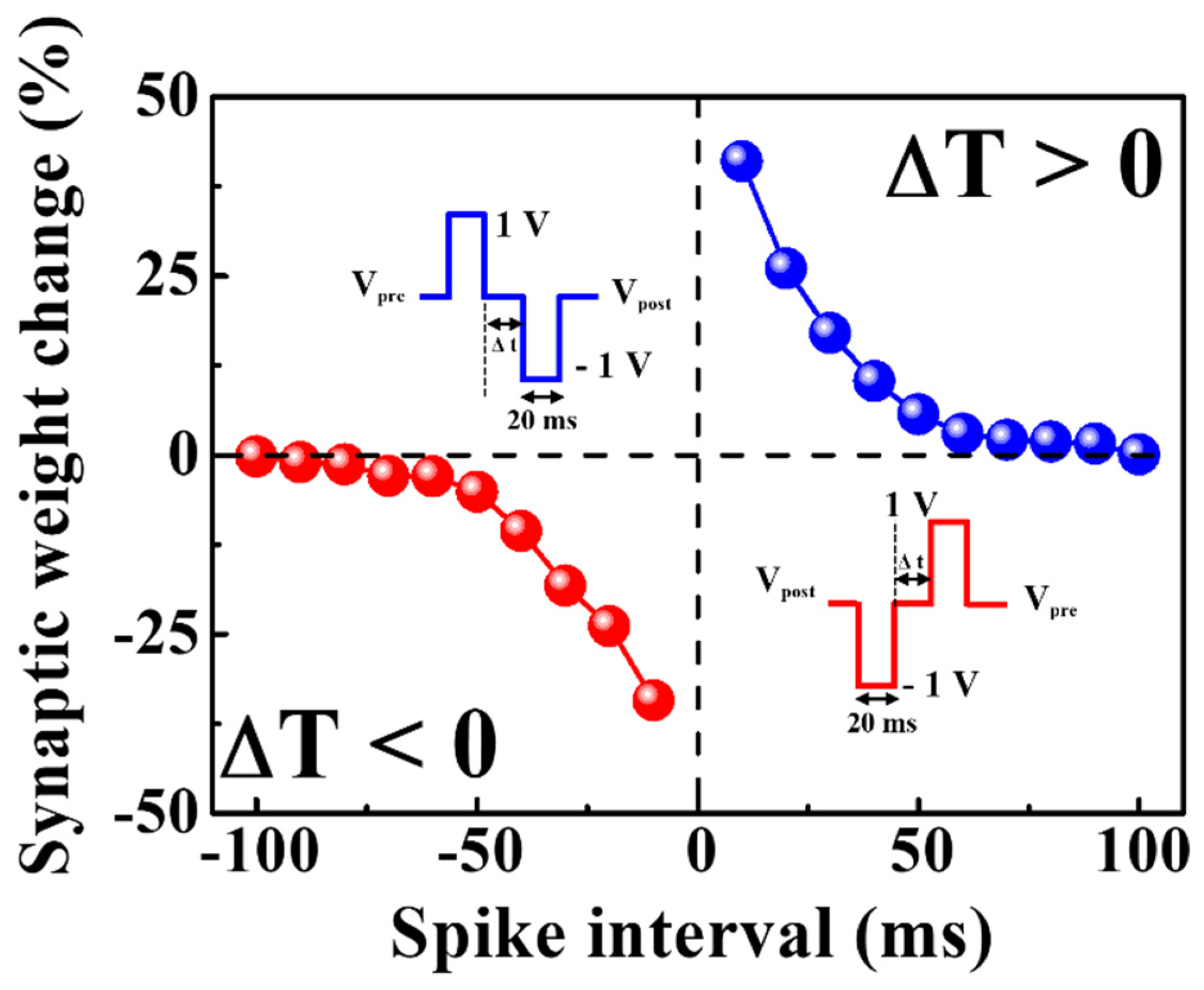 Nanomaterials 12 02978 g007