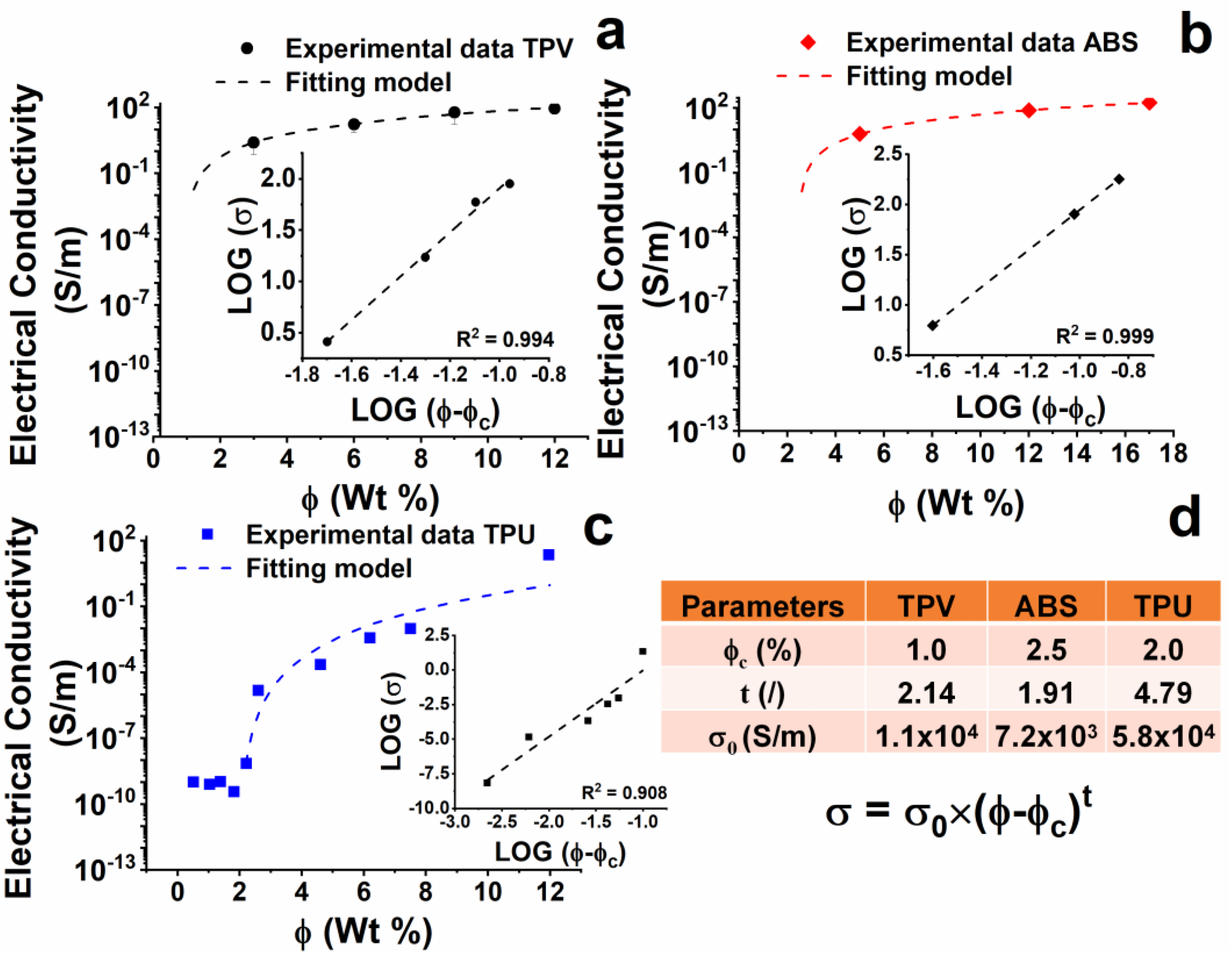 Nanomaterials 12 02979 g008