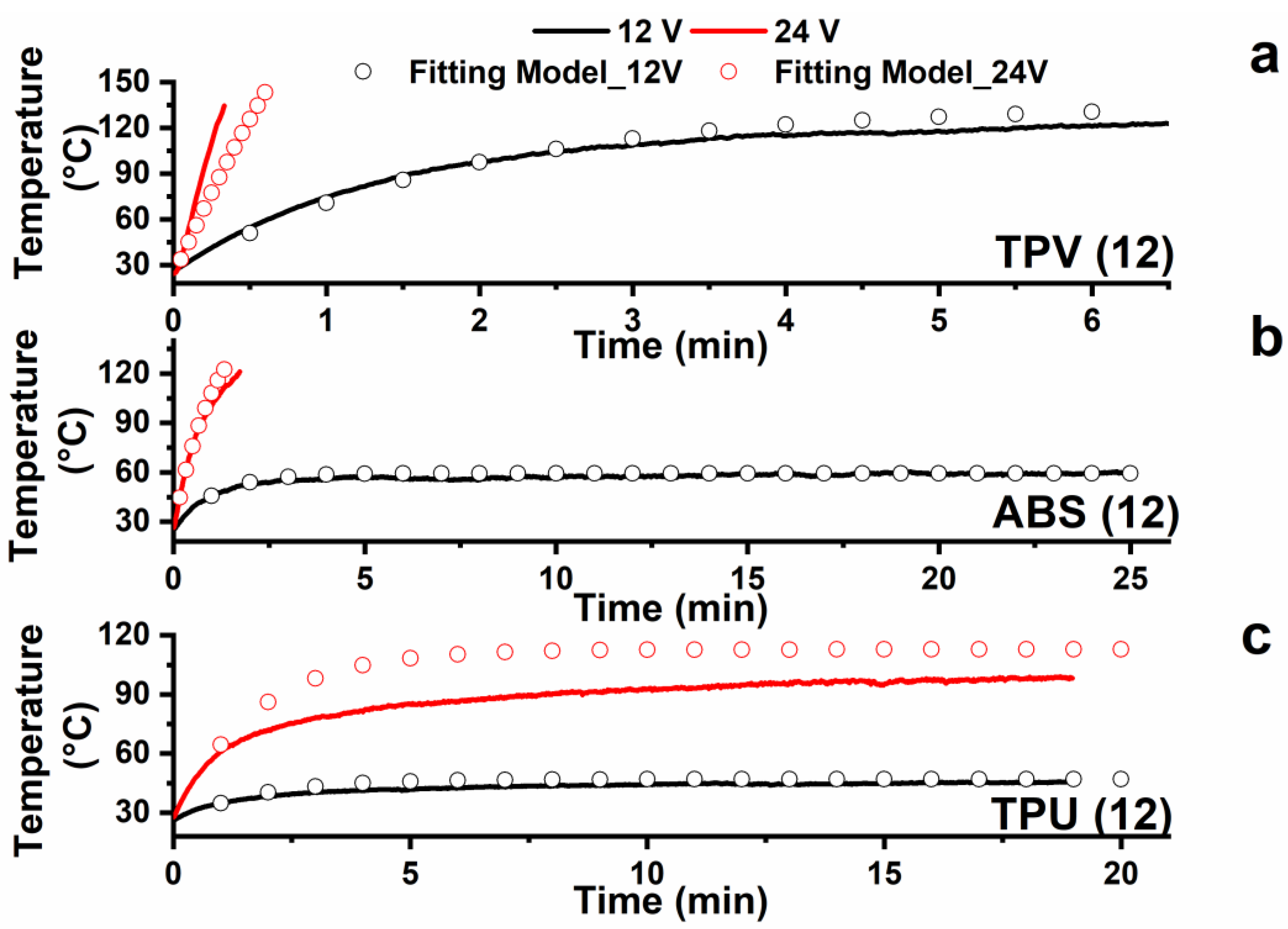 Nanomaterials 12 02979 g010