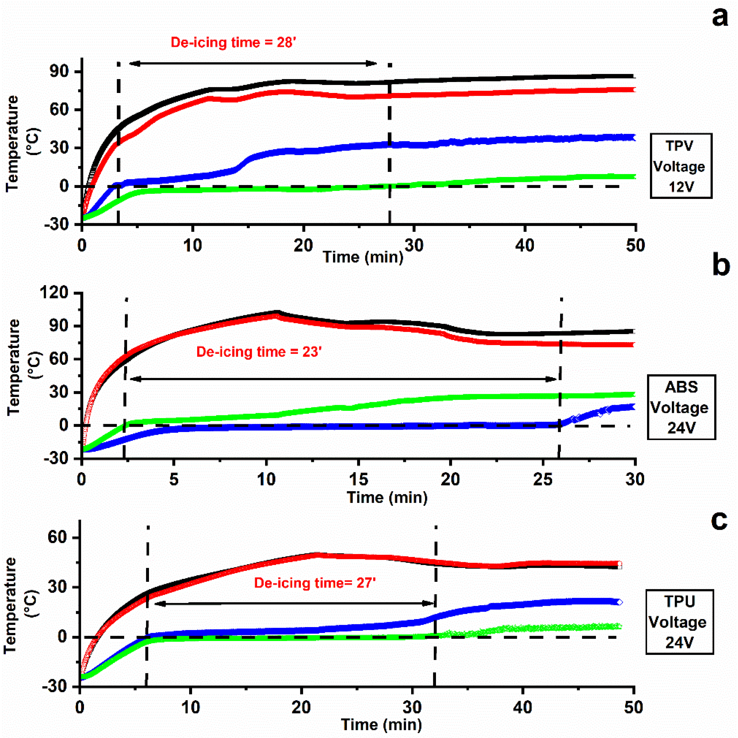 Nanomaterials 12 02979 g011