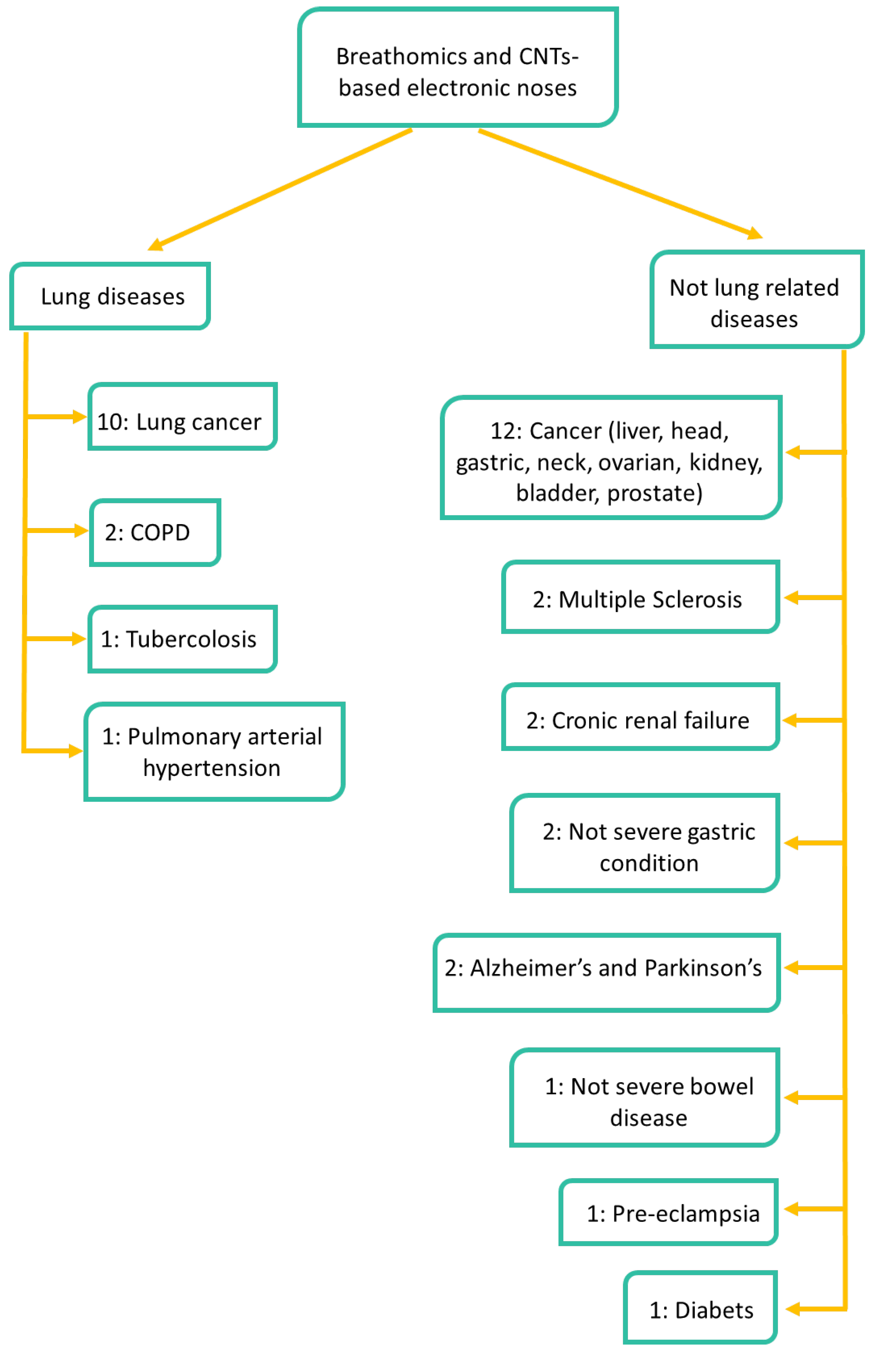 Nanomaterials 12 02992 g007
