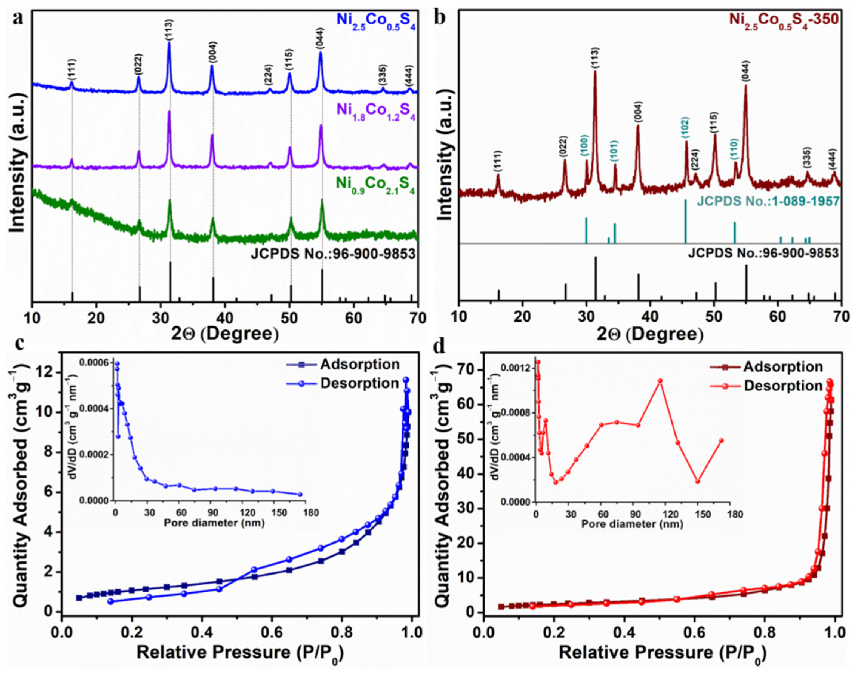 Nanomaterials 12 02994 g003