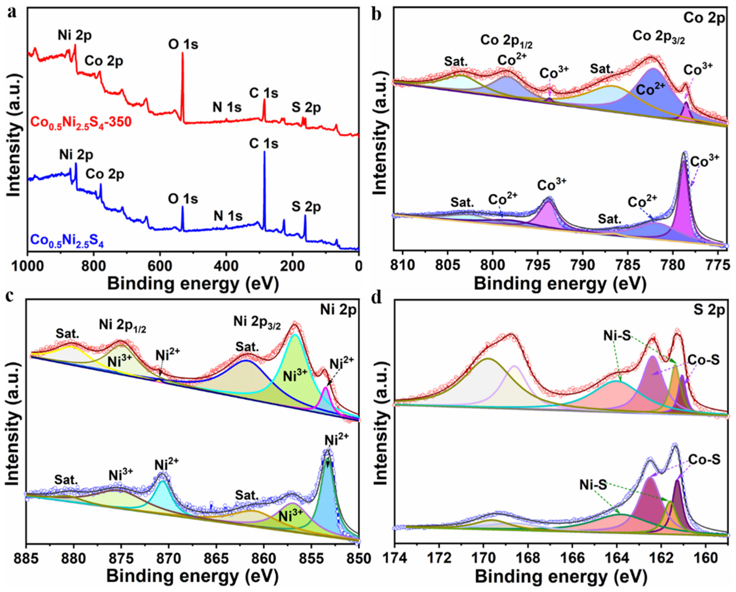Nanomaterials 12 02994 g004