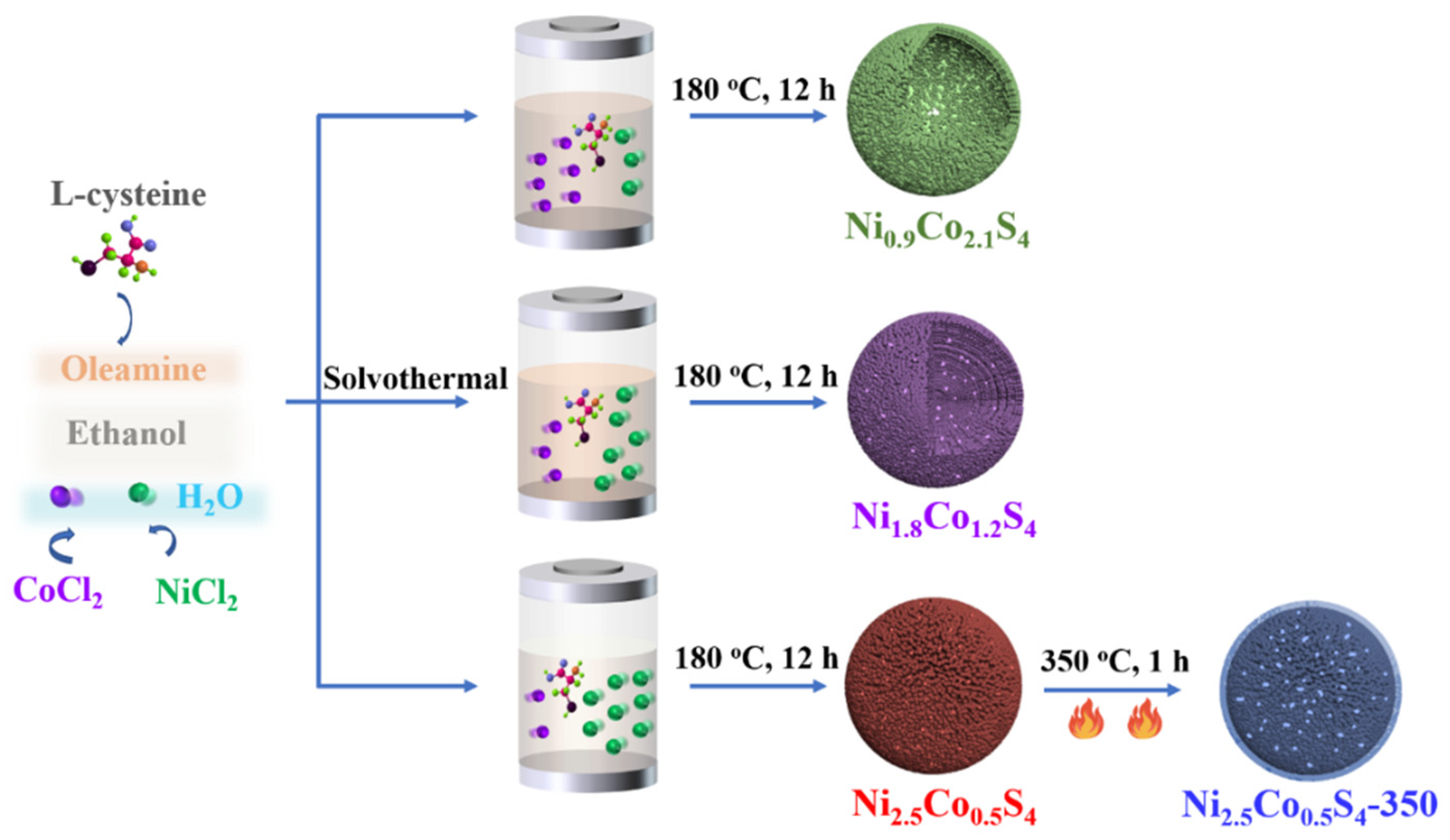 Nanomaterials 12 02994 sch001