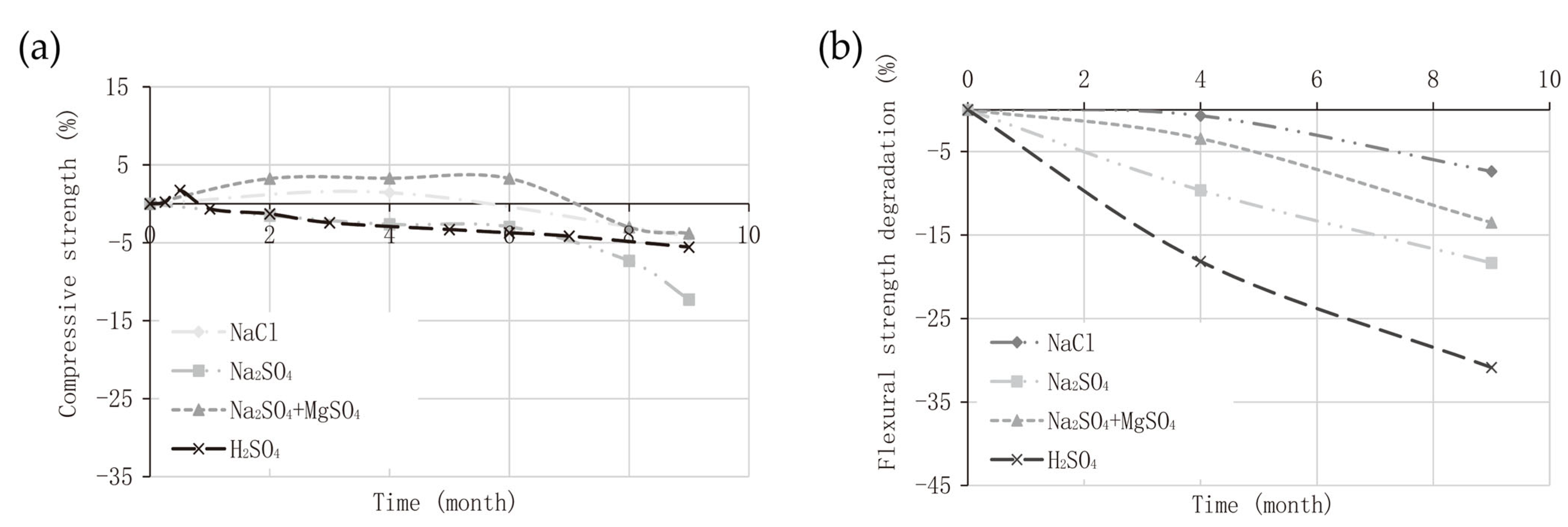 Nanomaterials 12 03002 g004