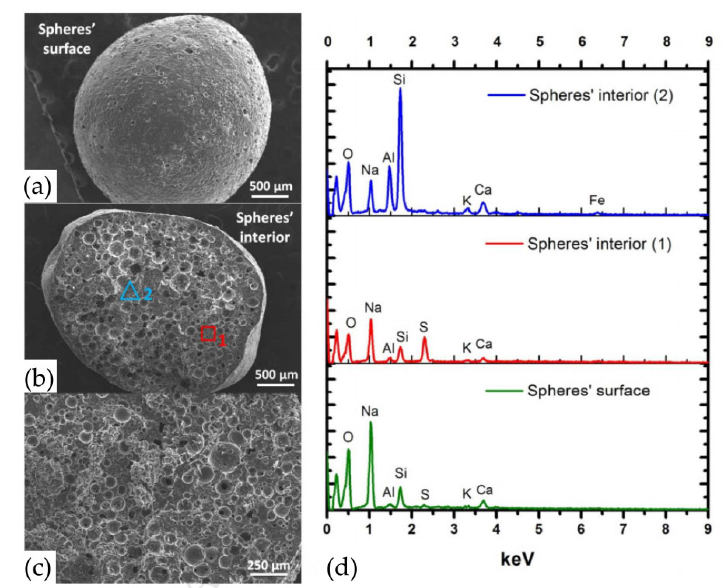 Nanomaterials 12 03002 g008