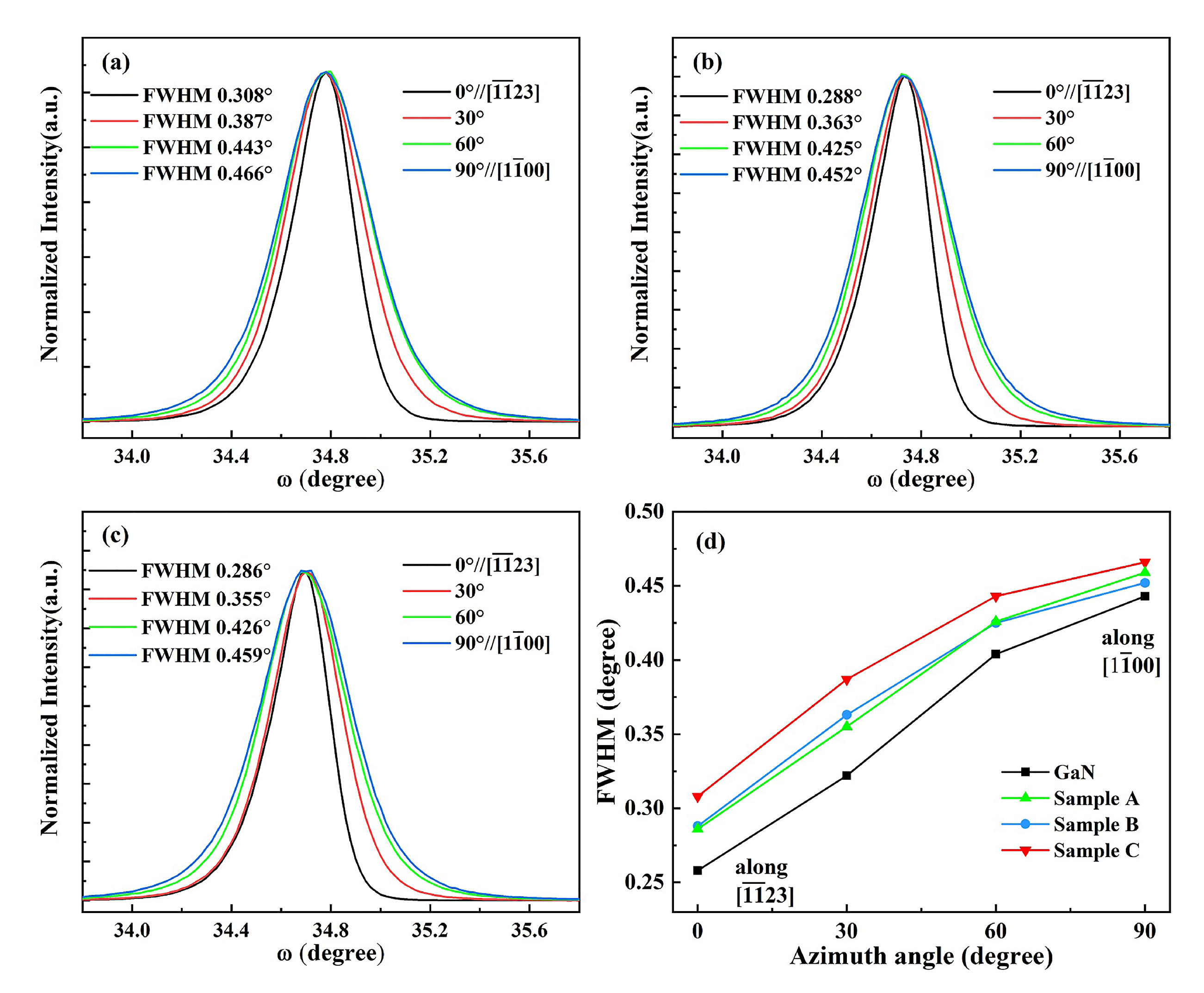 Nanomaterials 12 03007 g004