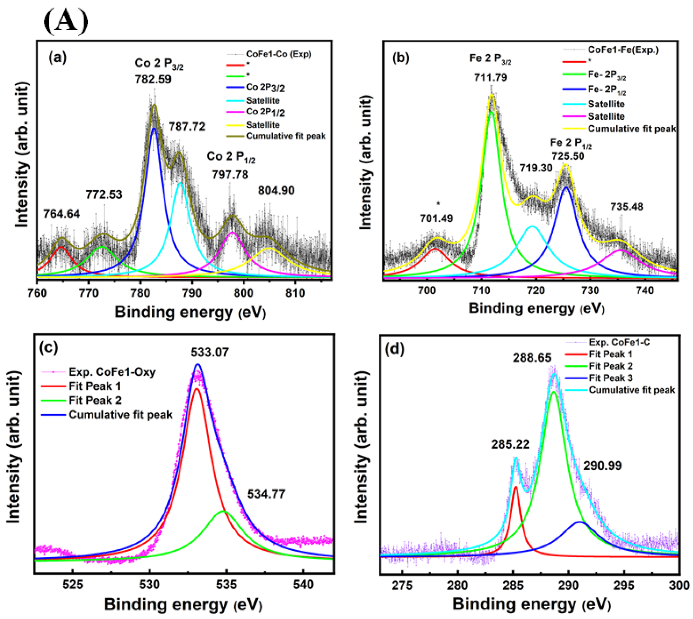 Nanomaterials 12 03015 g006a