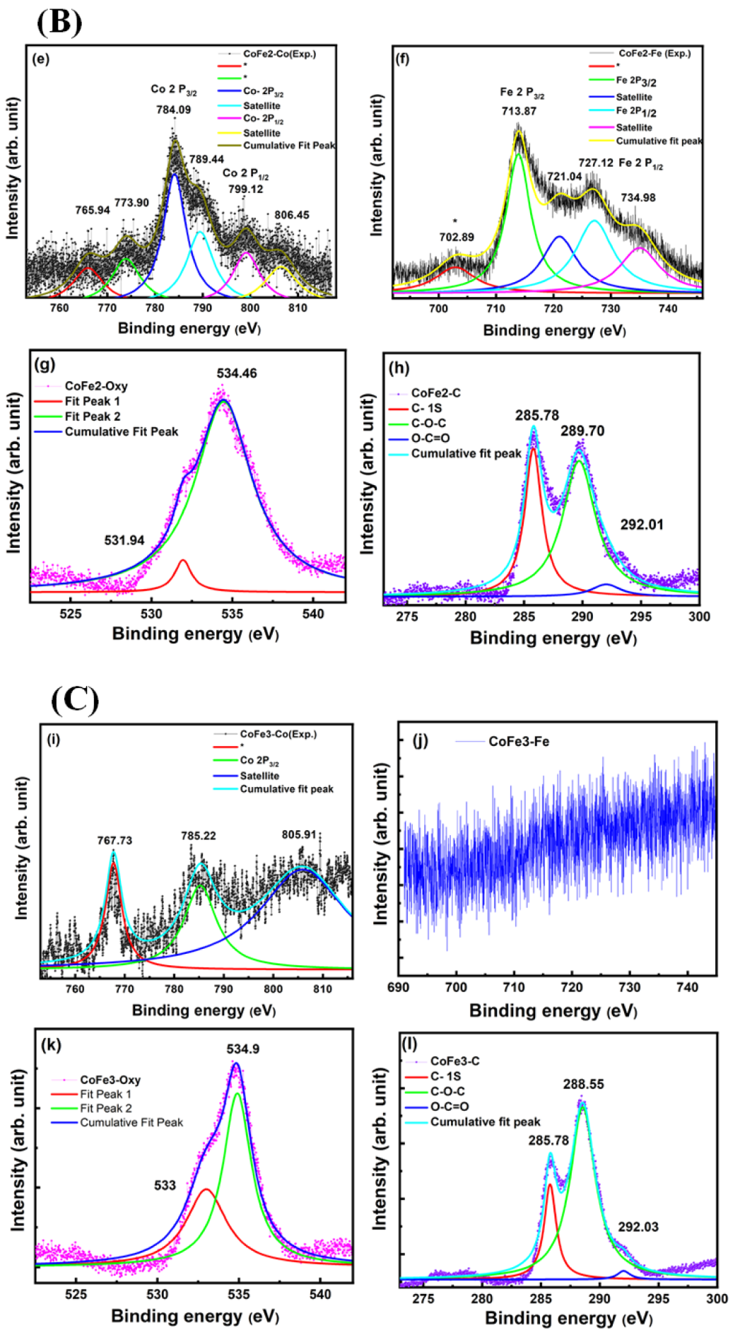 Nanomaterials 12 03015 g006b
