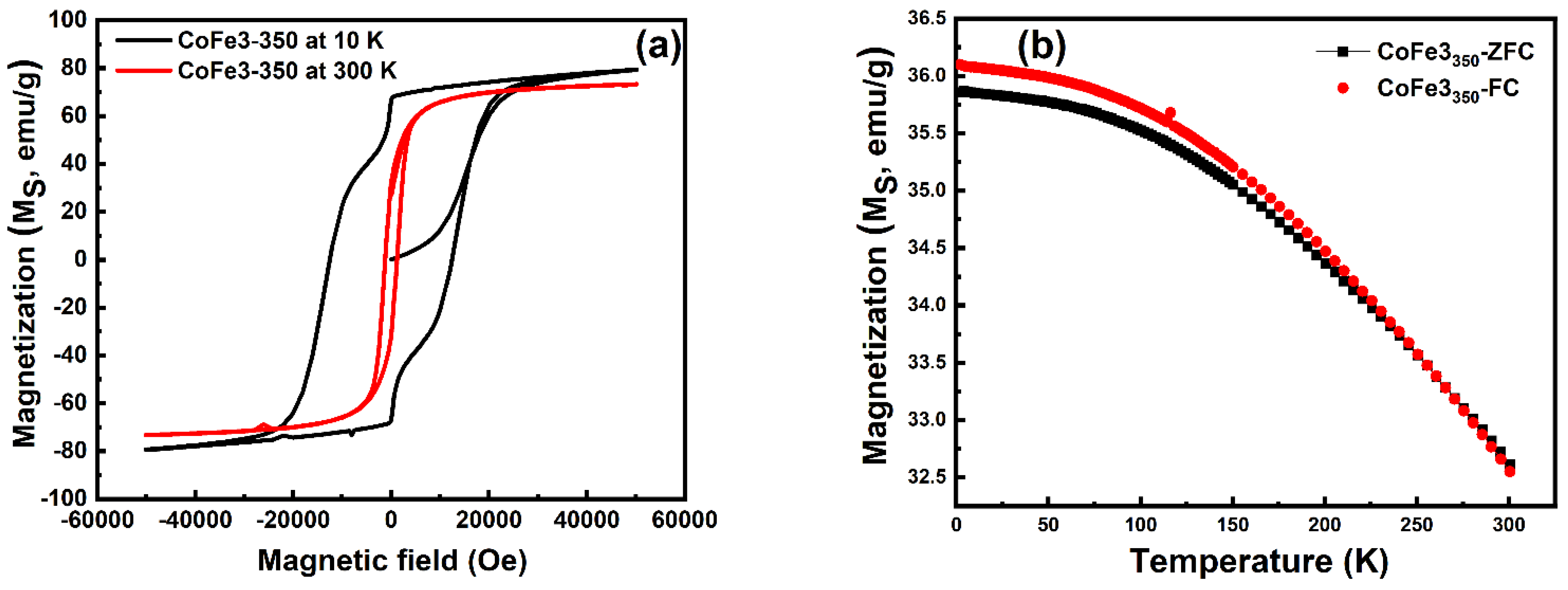 Nanomaterials 12 03015 g009
