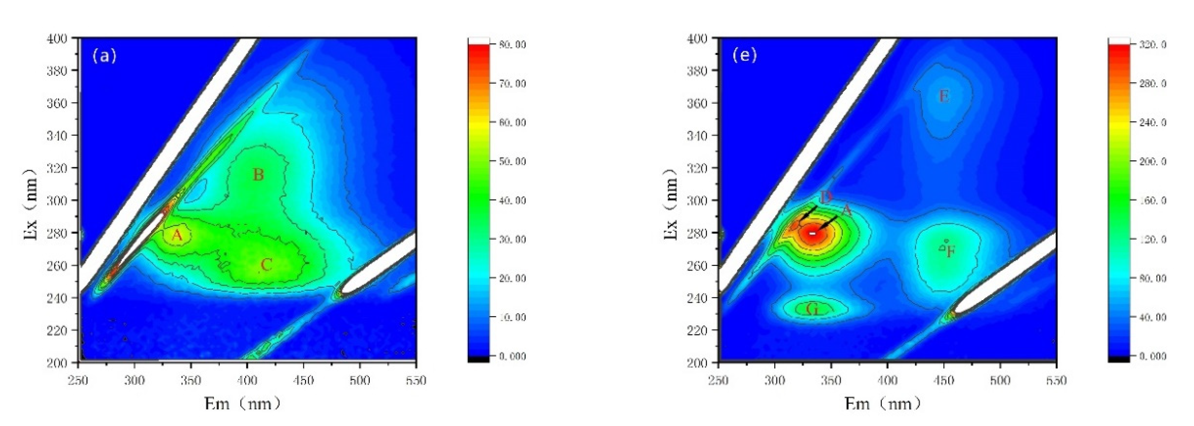 Nanomaterials 12 03017 g005a