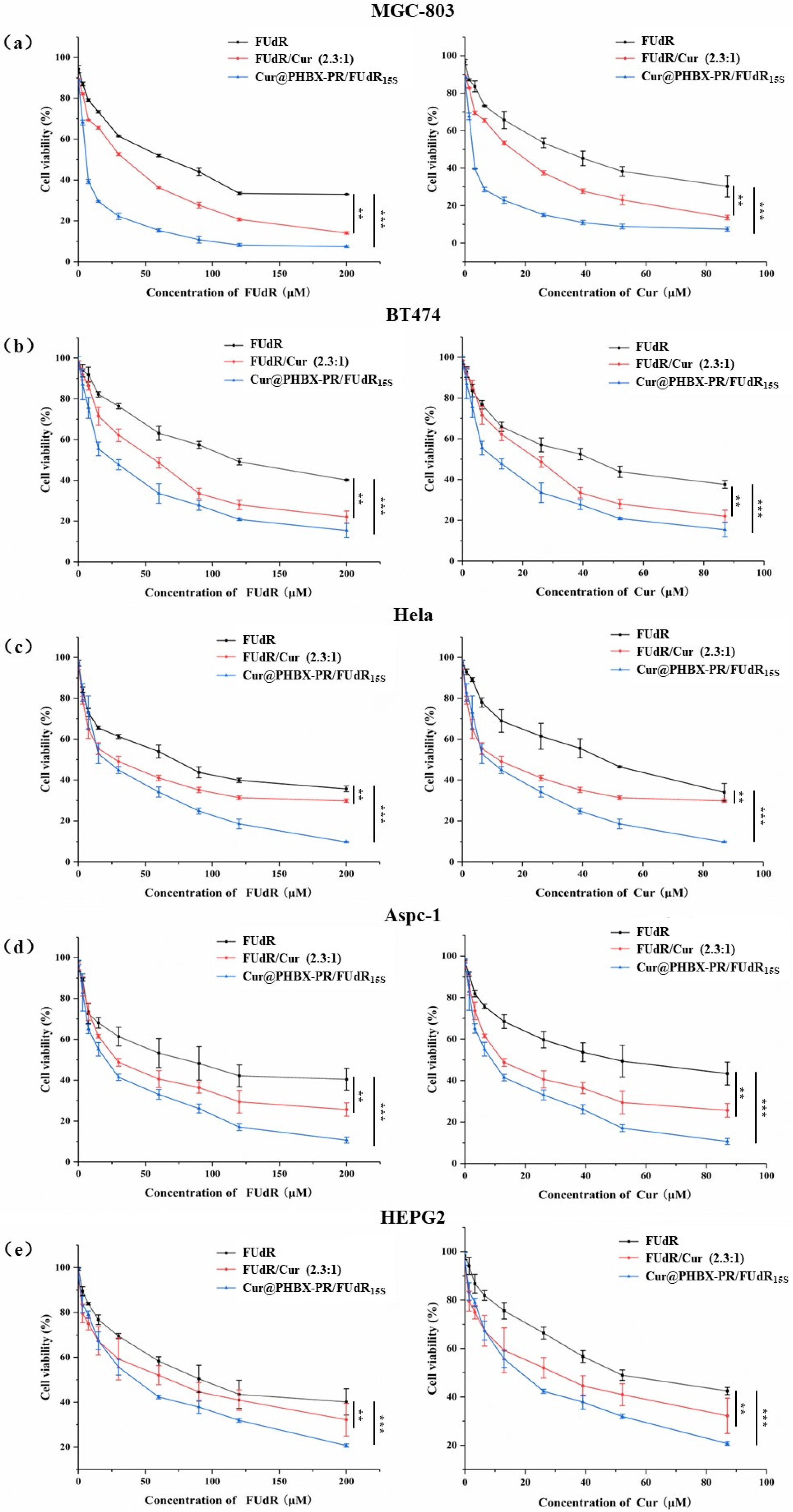 Nanomaterials 12 03024 g005
