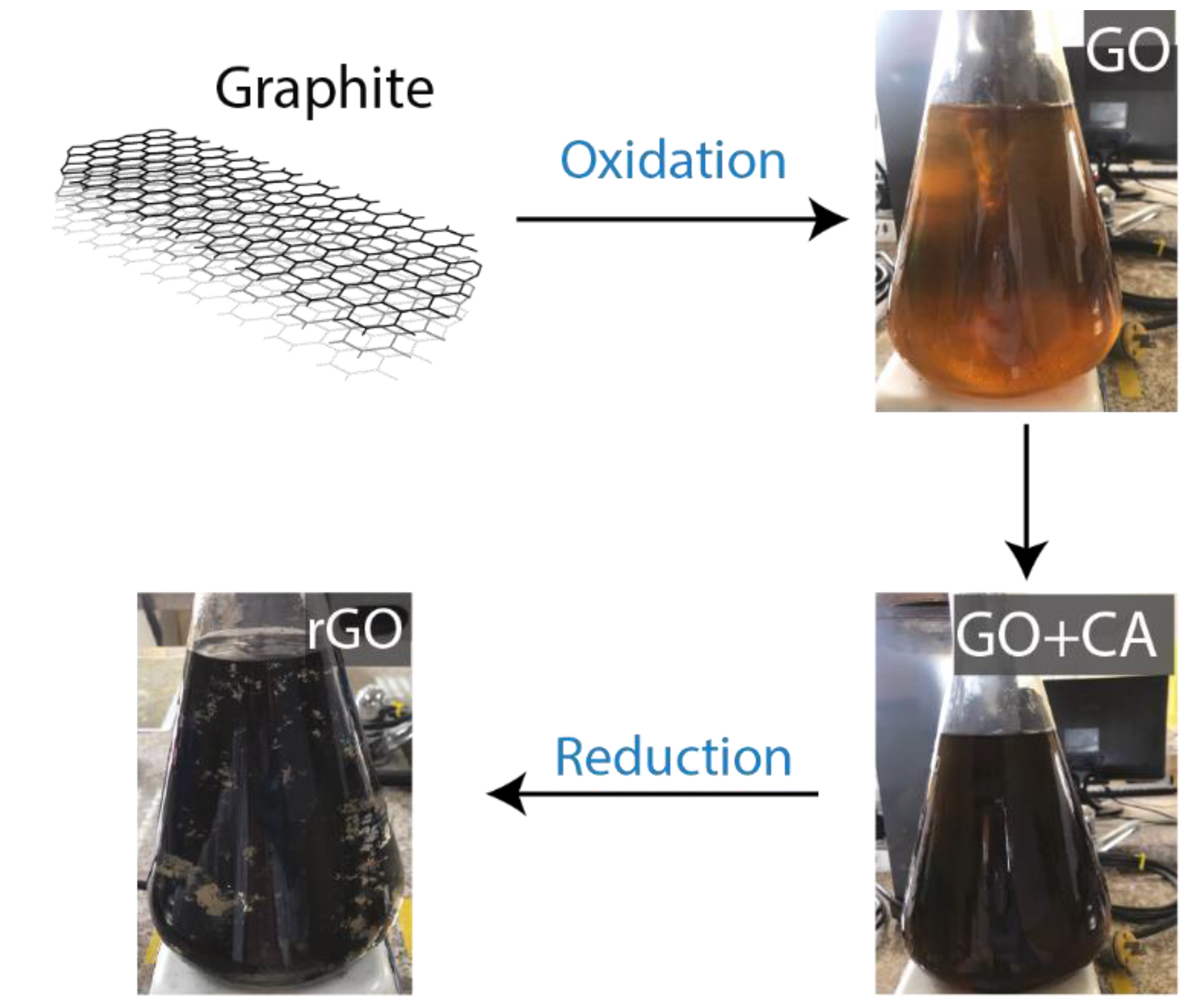 Nanomaterials 12 03025 g001