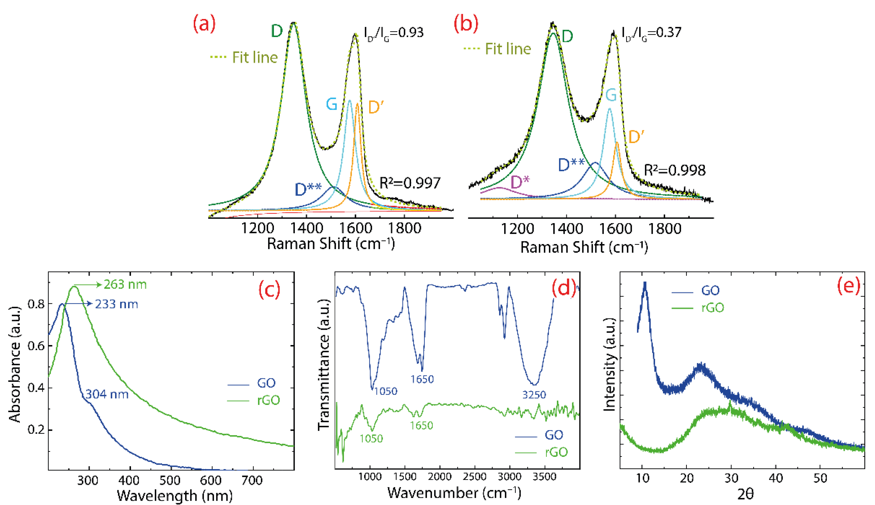 Nanomaterials 12 03025 g003