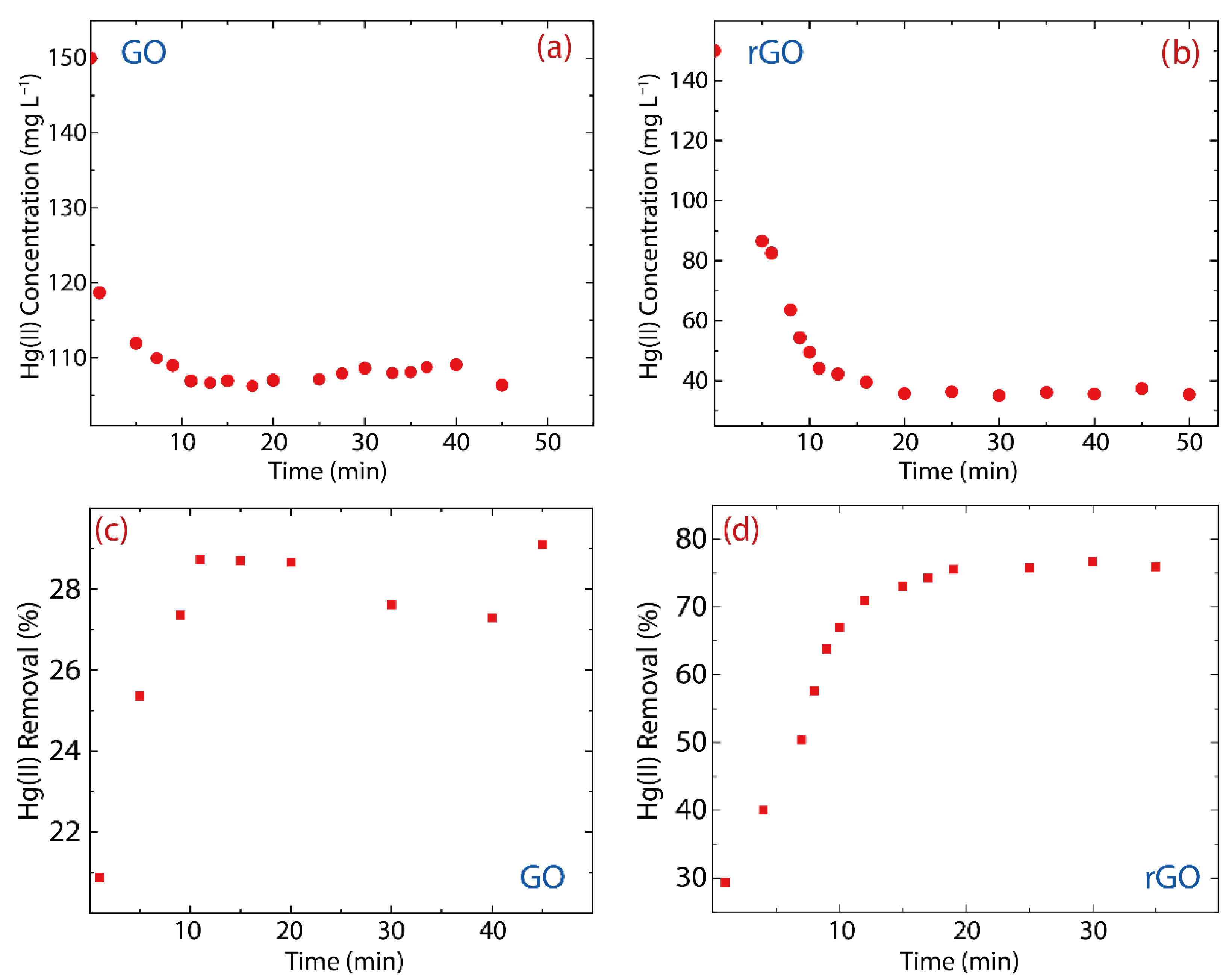 Nanomaterials 12 03025 g004