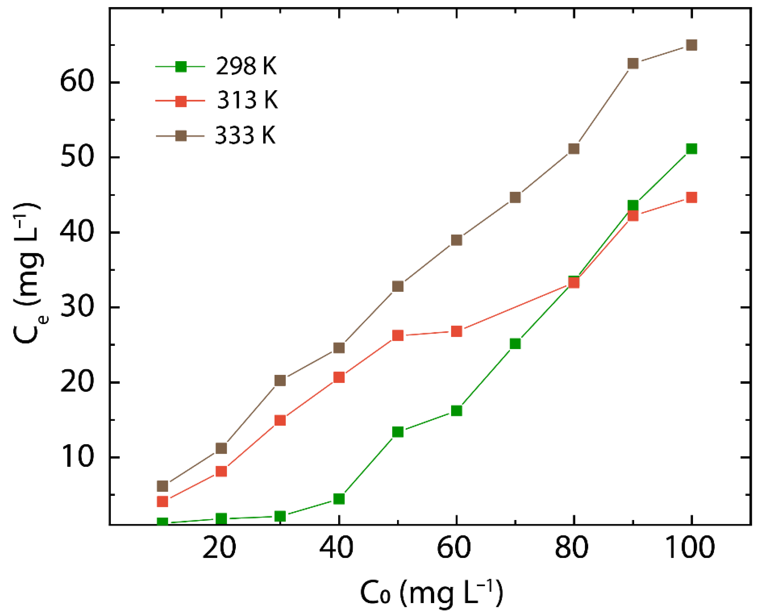 Nanomaterials 12 03025 g008