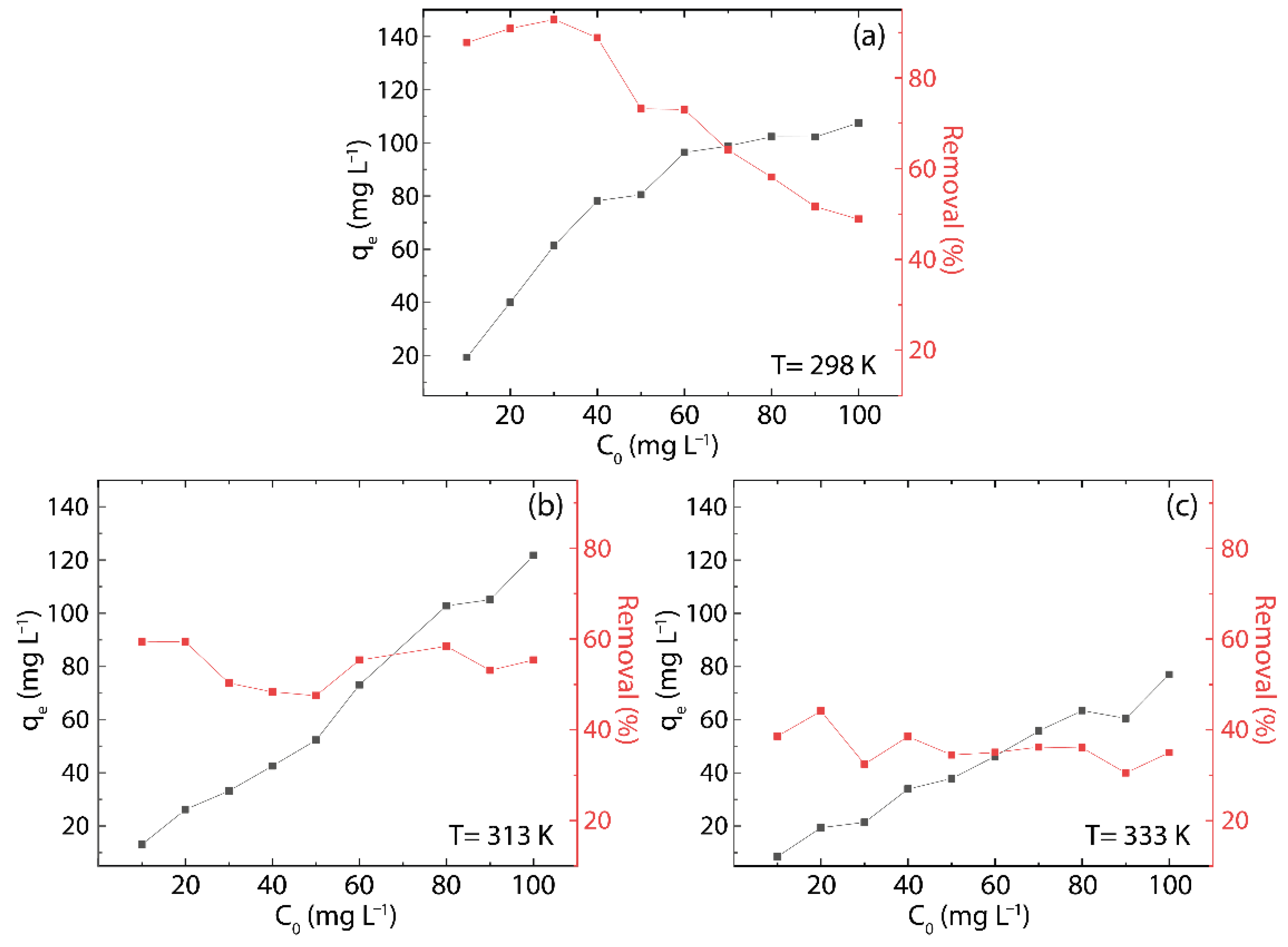 Nanomaterials 12 03025 g009