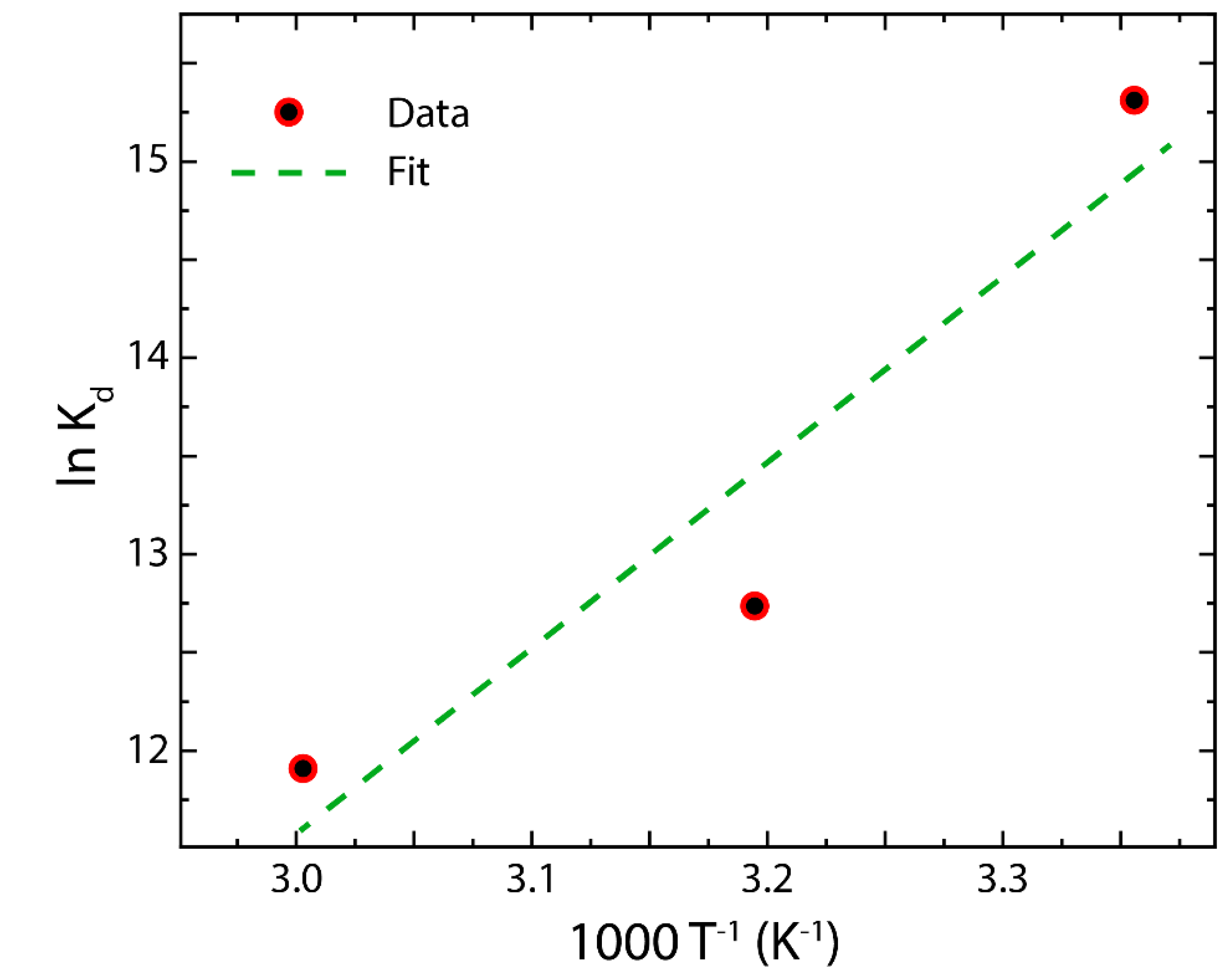 Nanomaterials 12 03025 g010