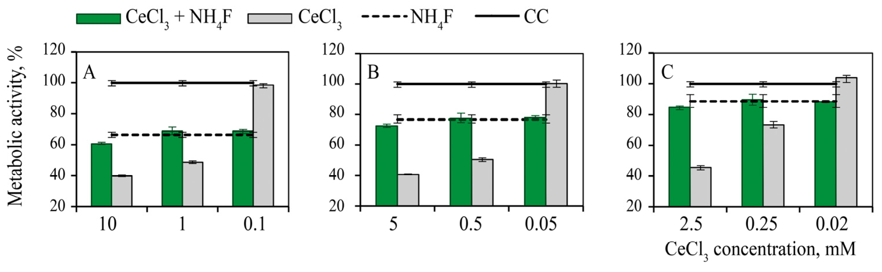 Nanomaterials 12 03034 g002