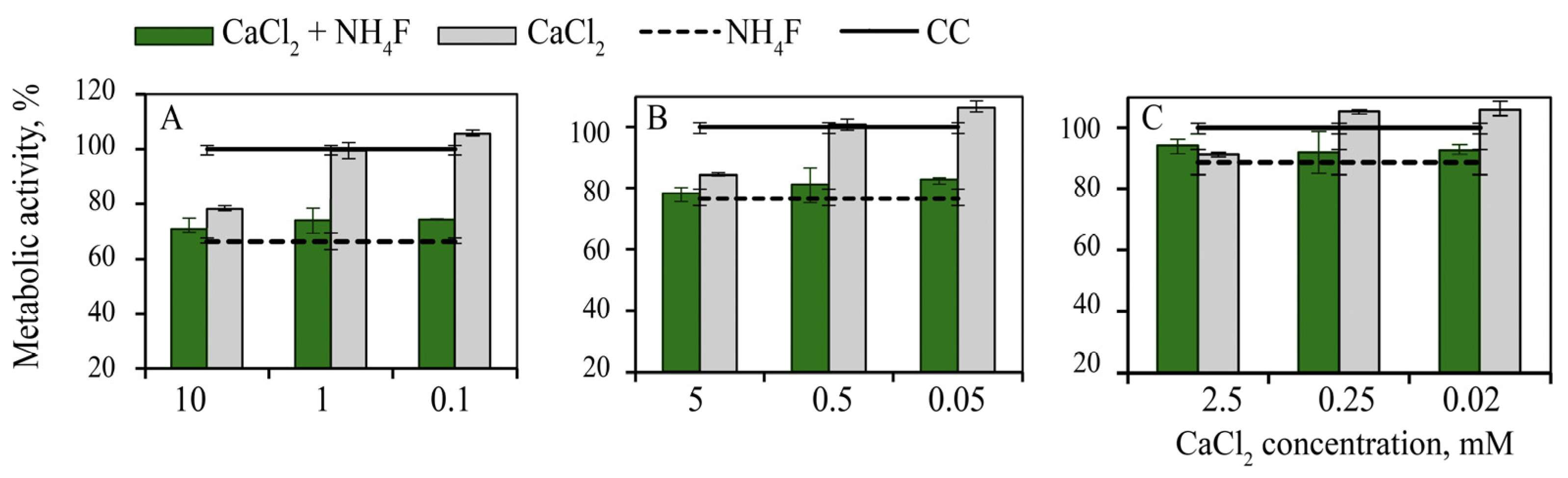 Nanomaterials 12 03034 g003