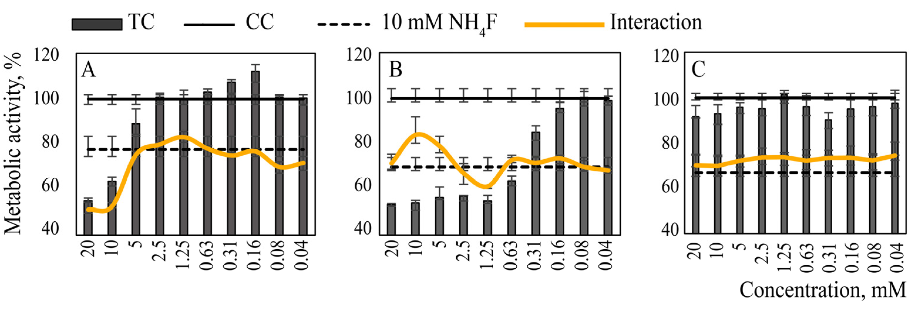 Nanomaterials 12 03034 g004