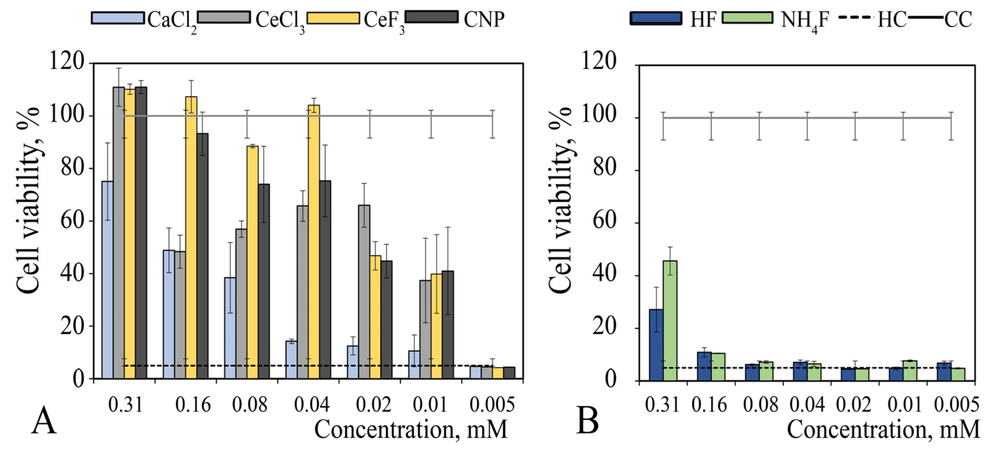 Nanomaterials 12 03034 g005