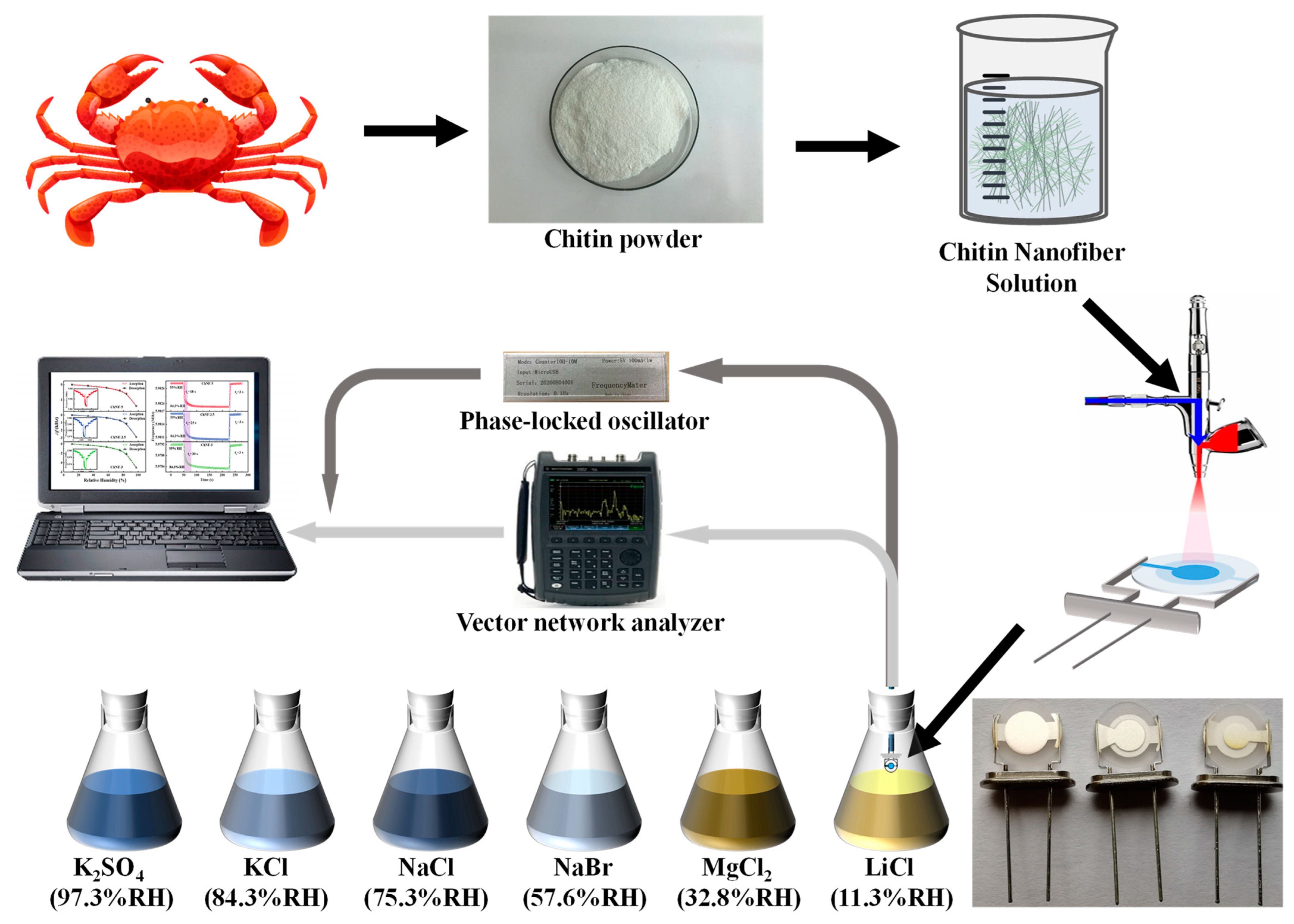Nanomaterials 12 03035 g002