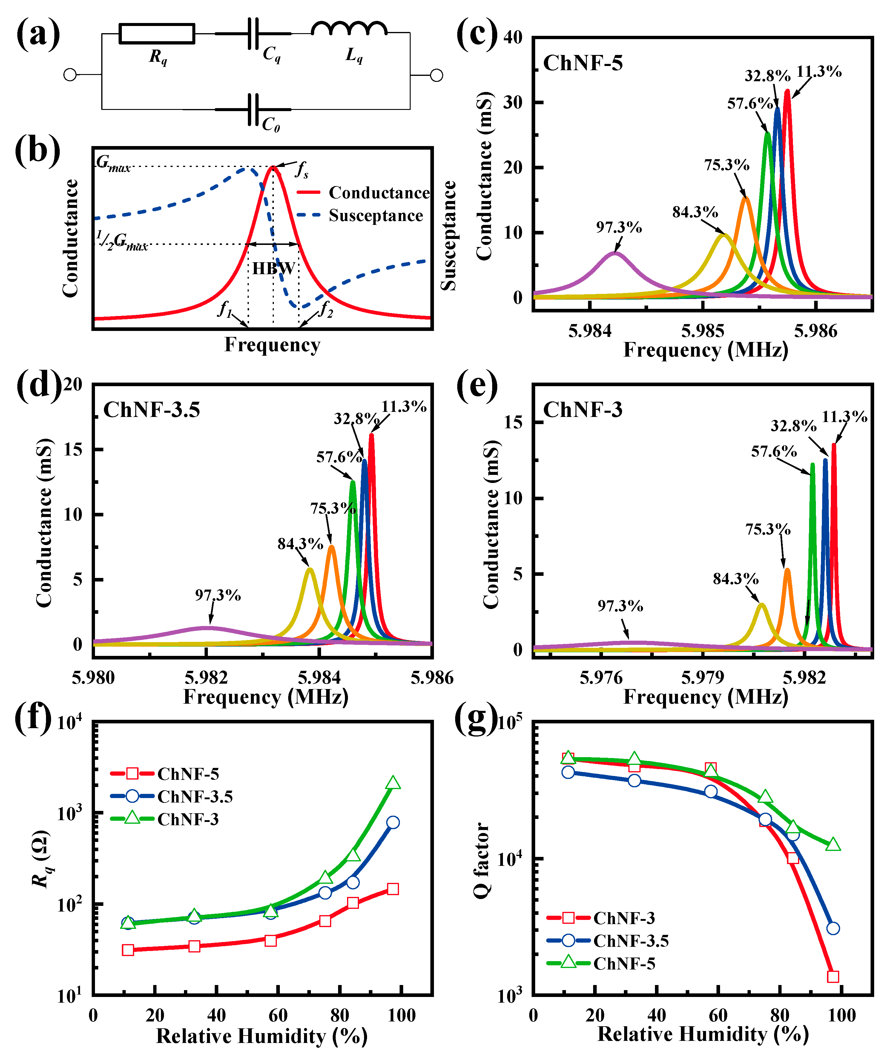 Nanomaterials 12 03035 g004