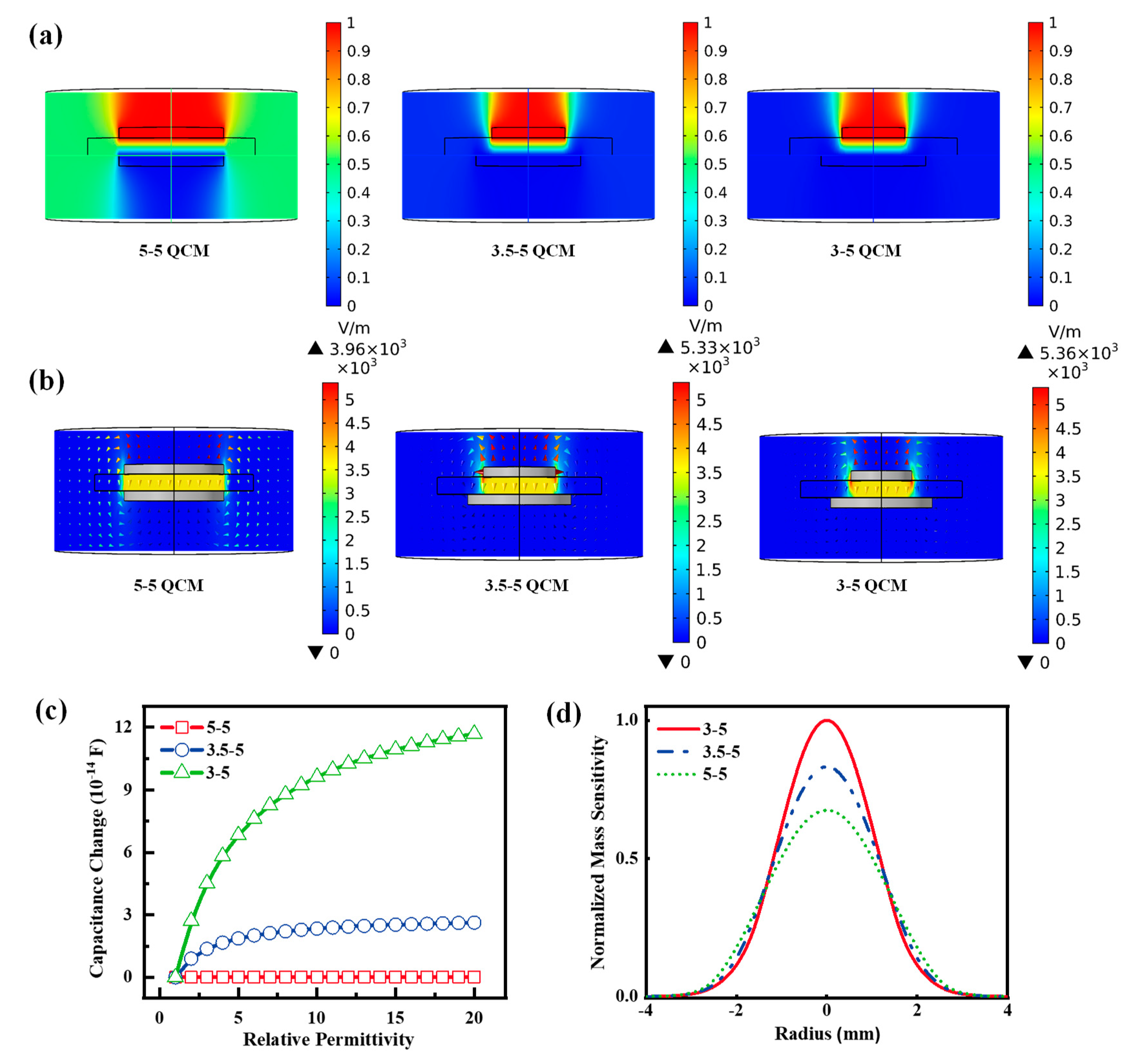 Nanomaterials 12 03035 g007