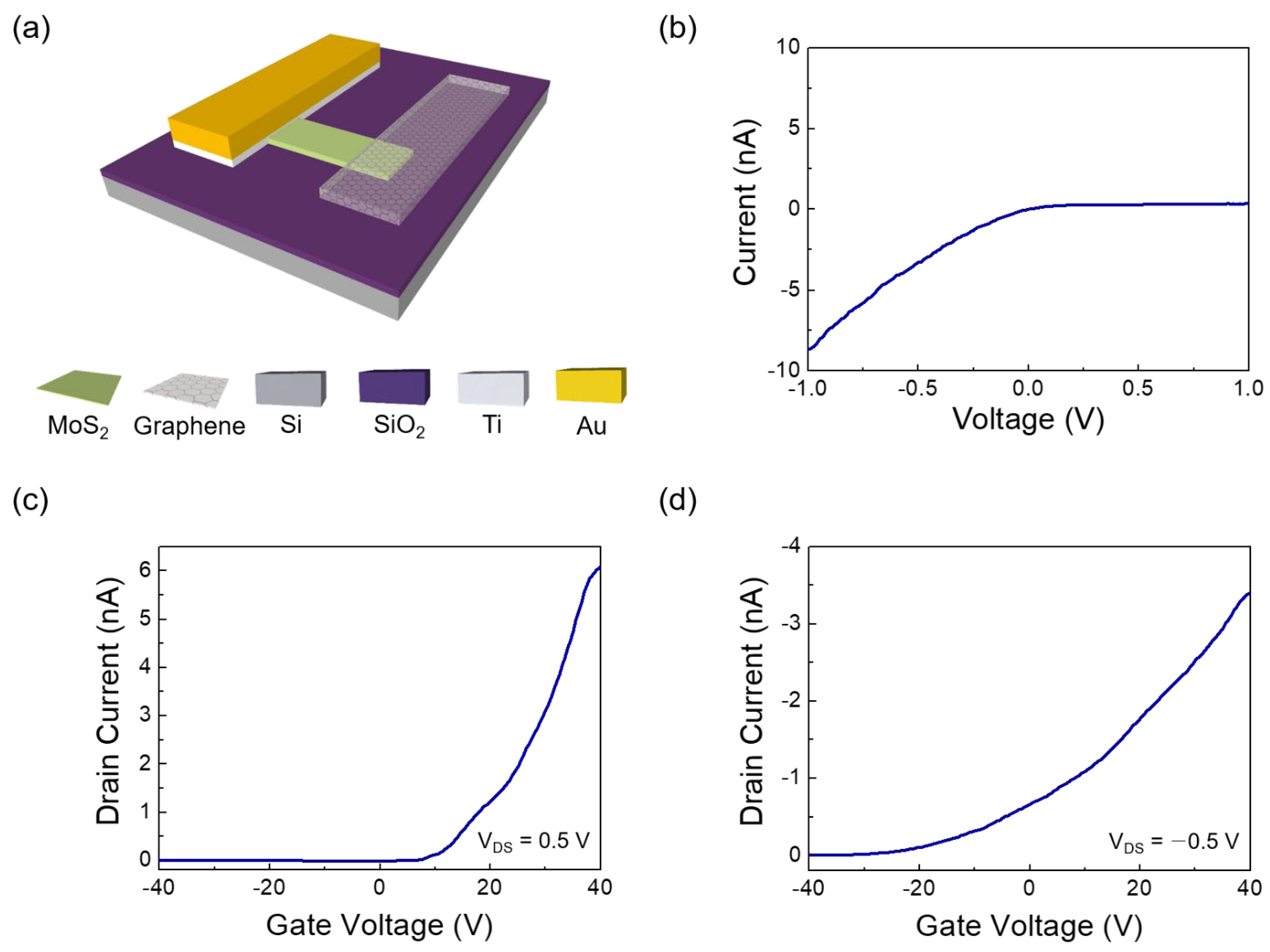 Nanomaterials 12 03038 g003