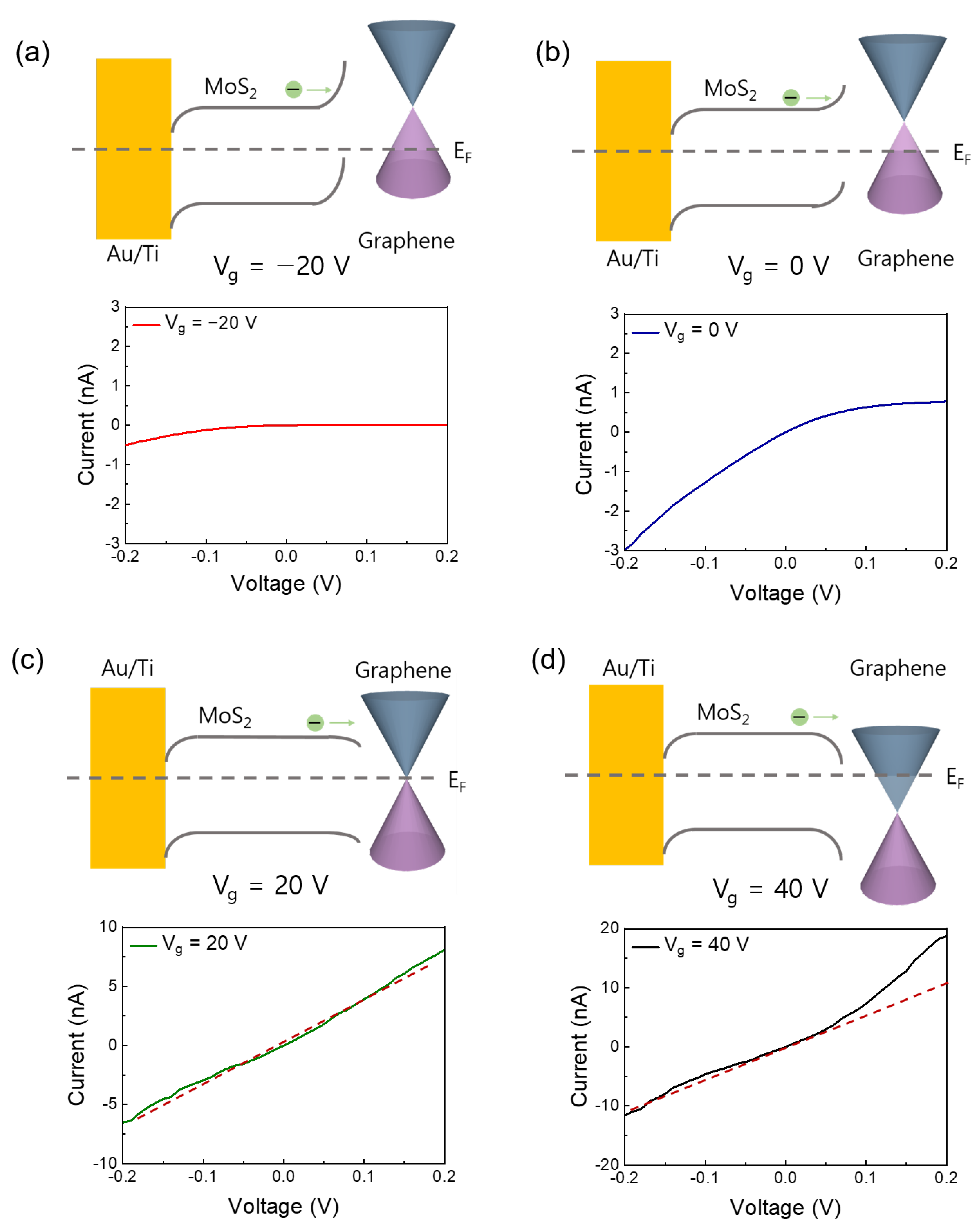 Nanomaterials 12 03038 g004