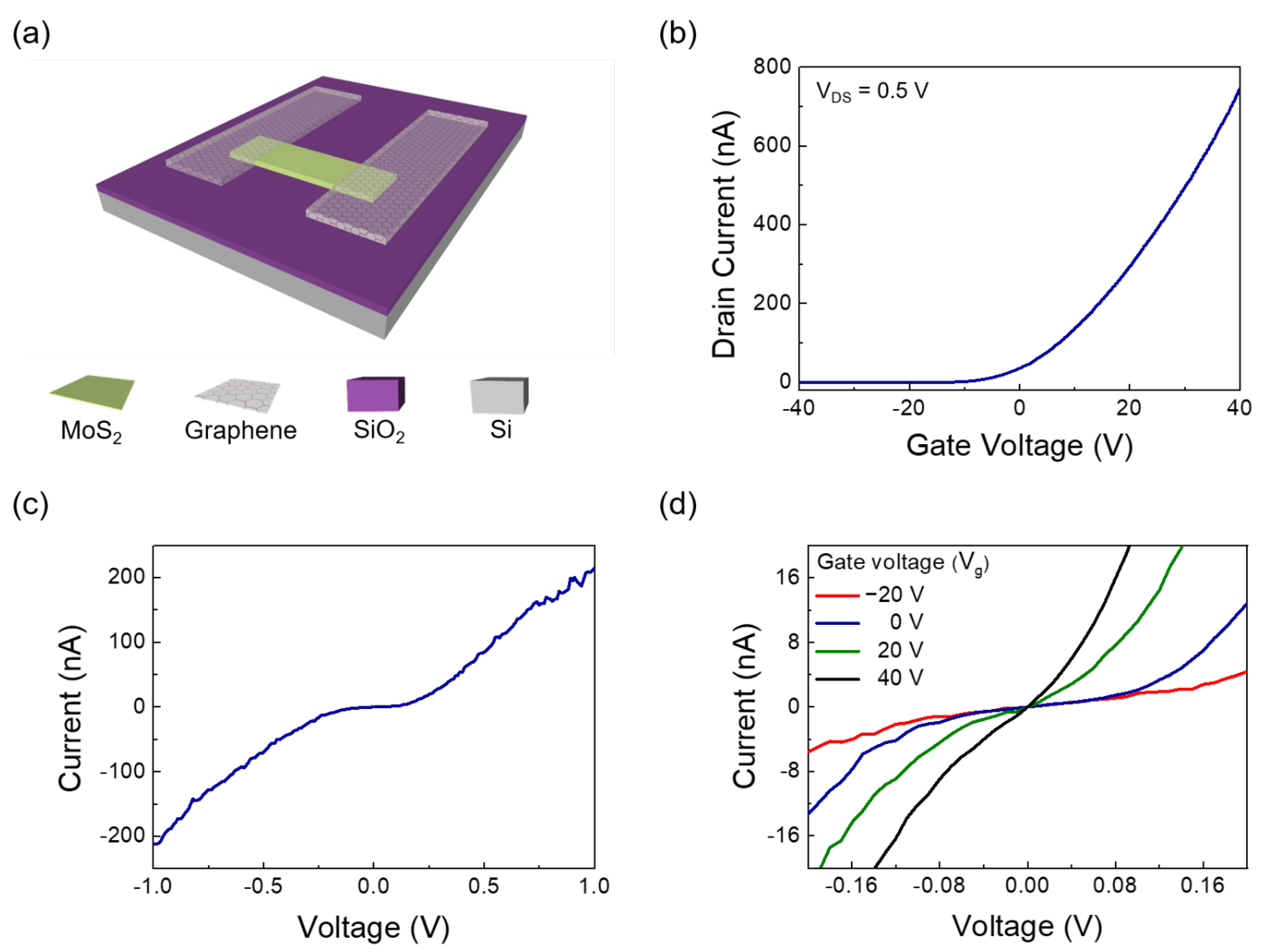 Nanomaterials 12 03038 g005