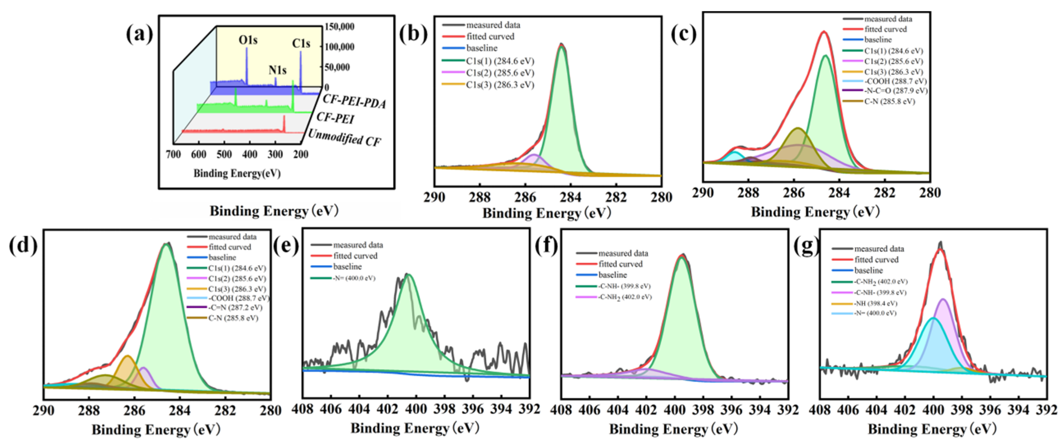 Nanomaterials 12 03056 g004