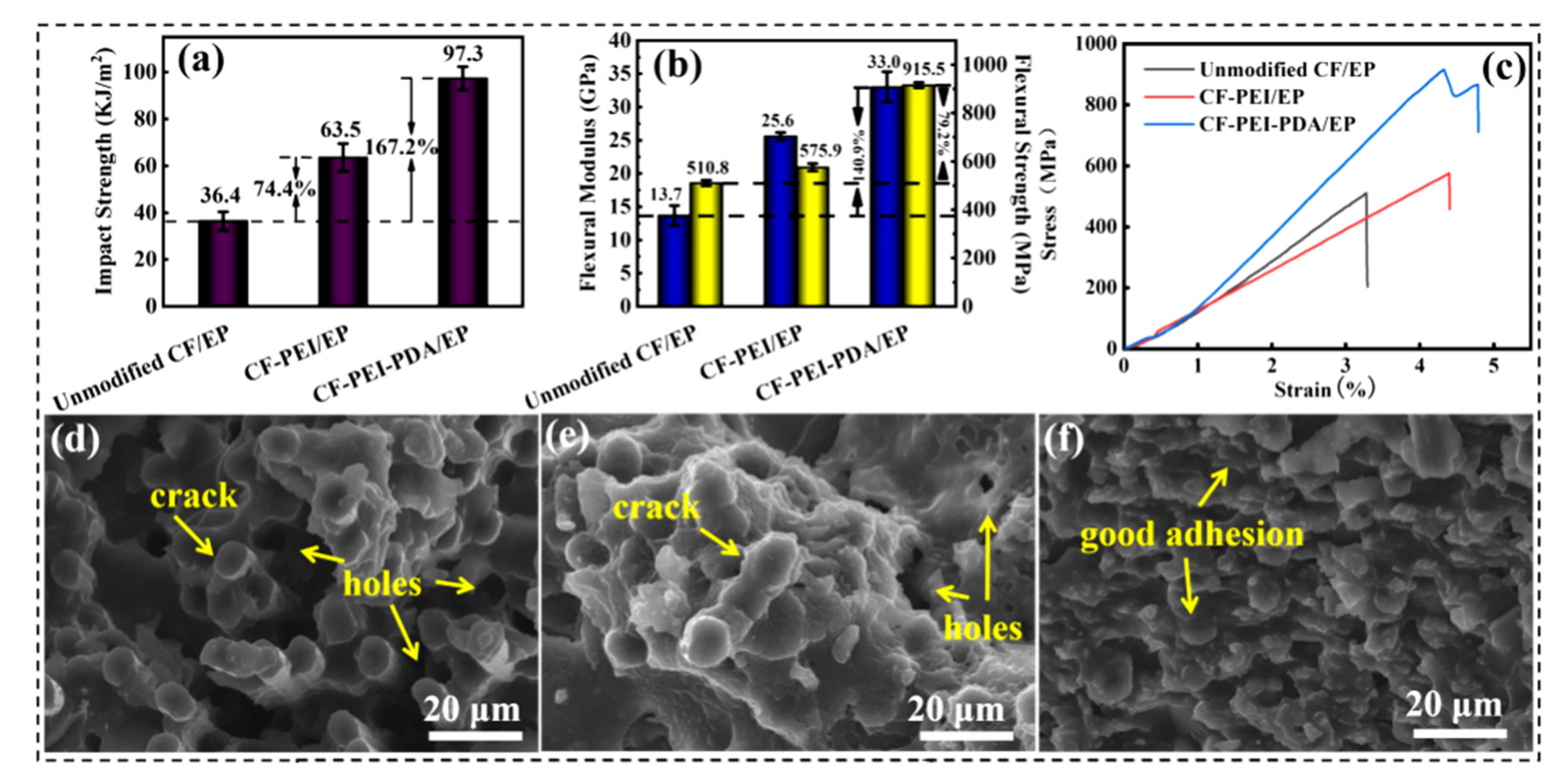 Nanomaterials 12 03056 g007a
