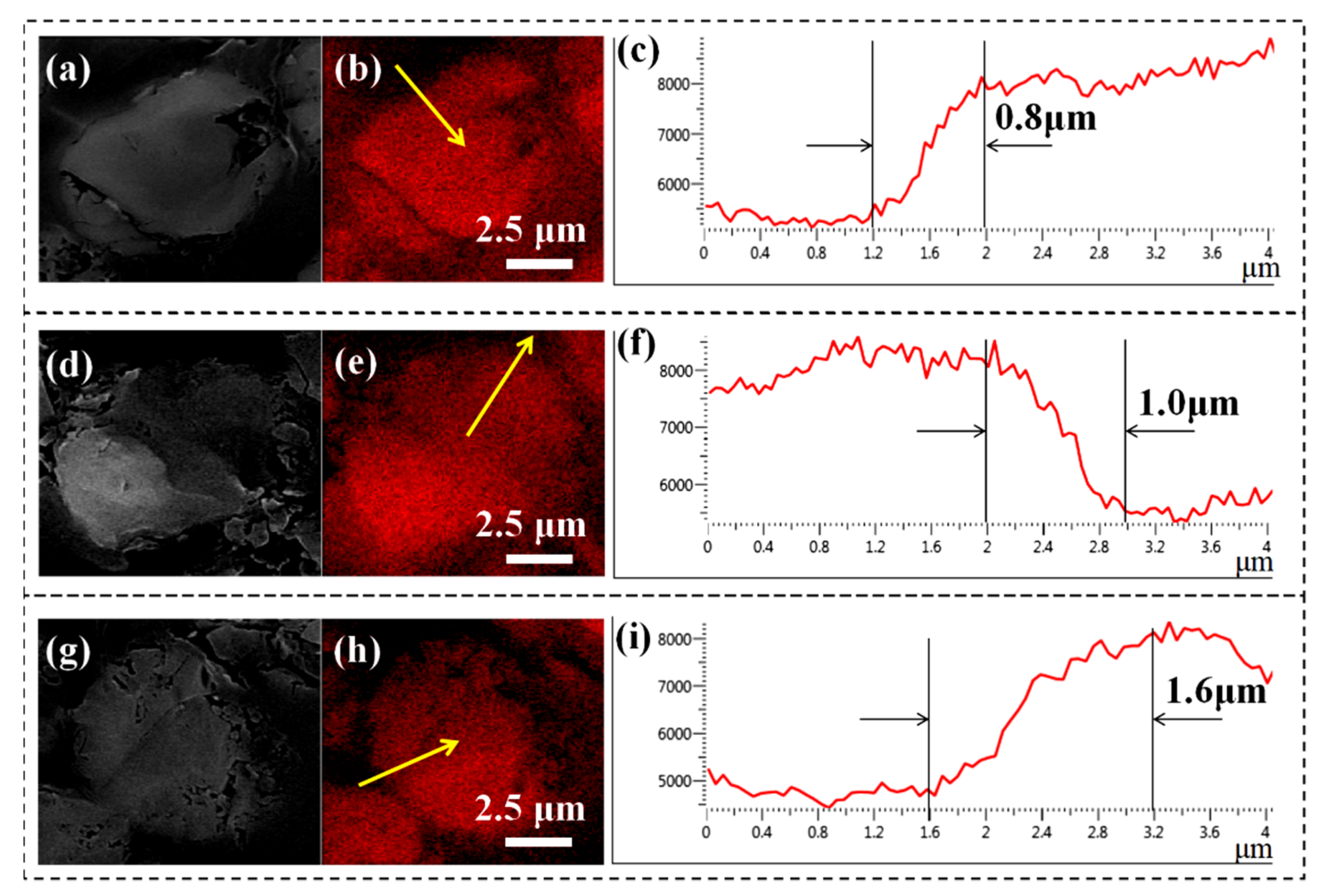 Nanomaterials 12 03056 g010