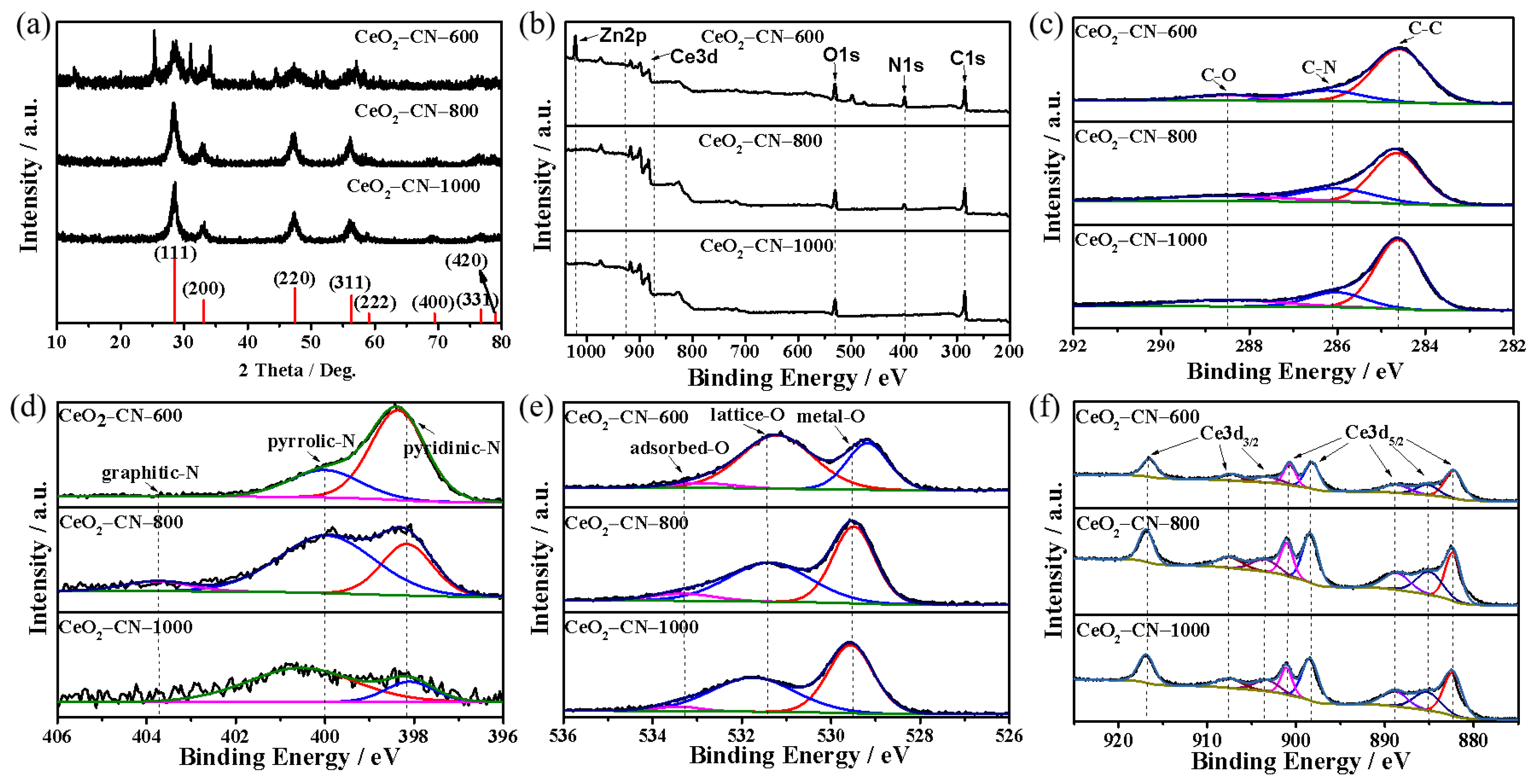 Nanomaterials 12 03057 g002