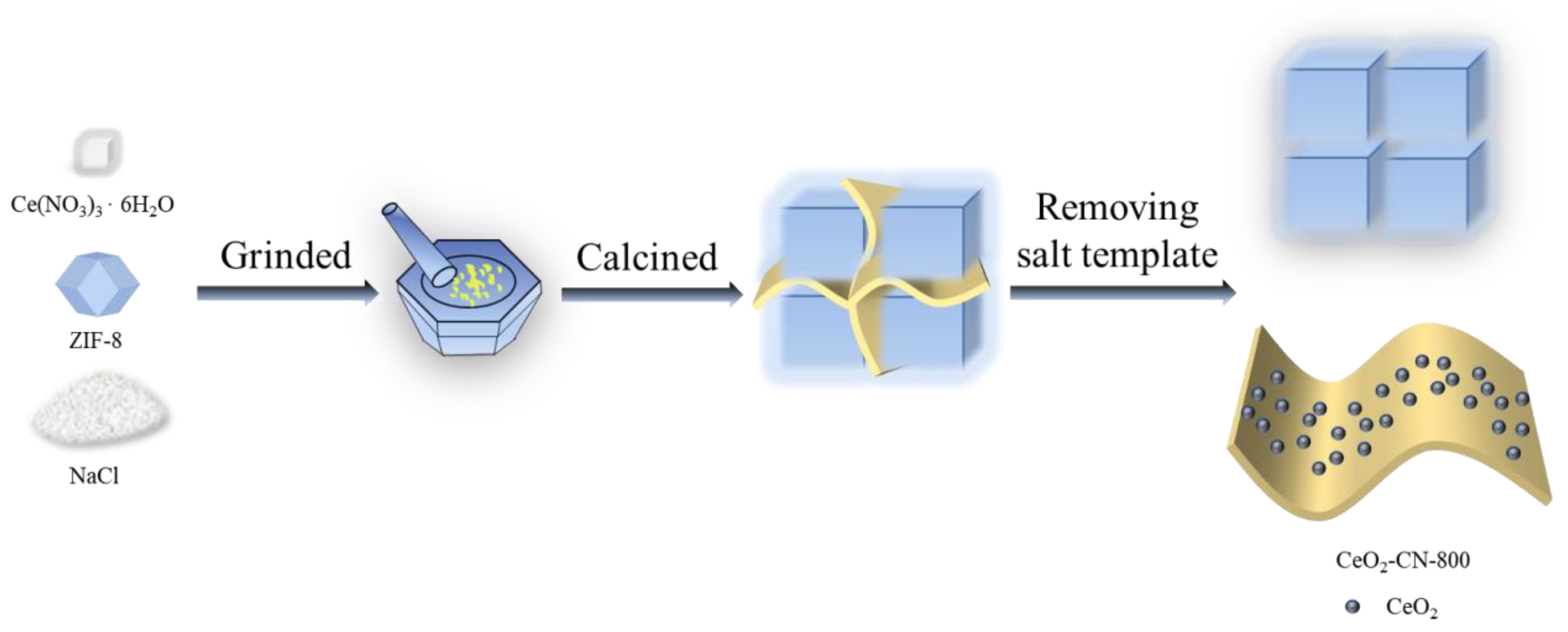 Nanomaterials 12 03057 sch001