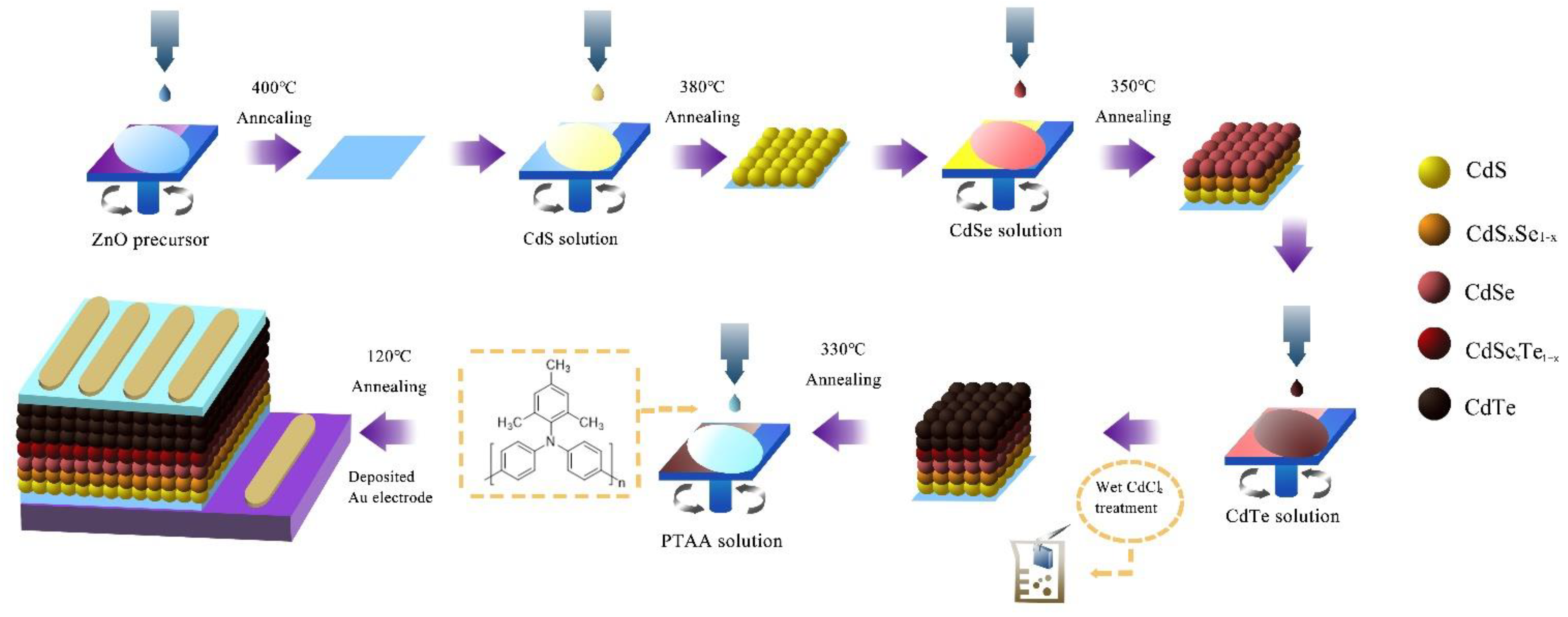 Nanomaterials 12 03067 g001