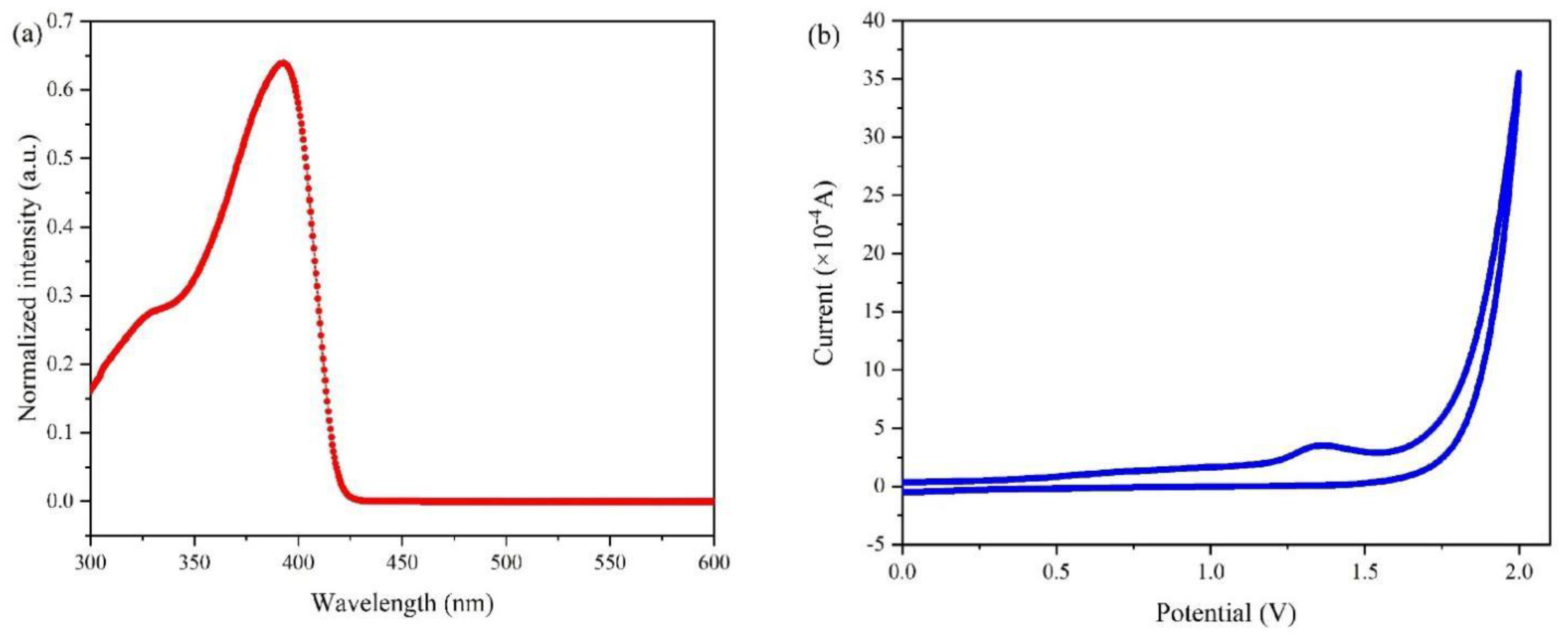 Nanomaterials 12 03067 g002