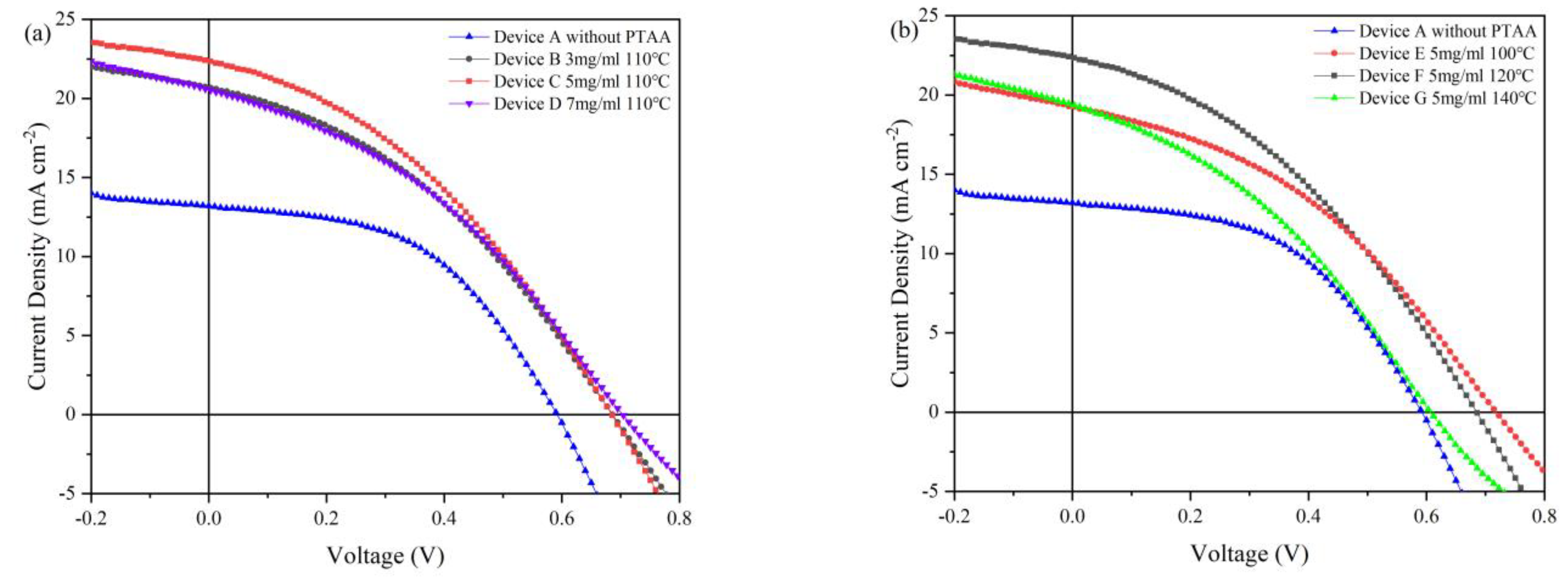 Nanomaterials 12 03067 g004