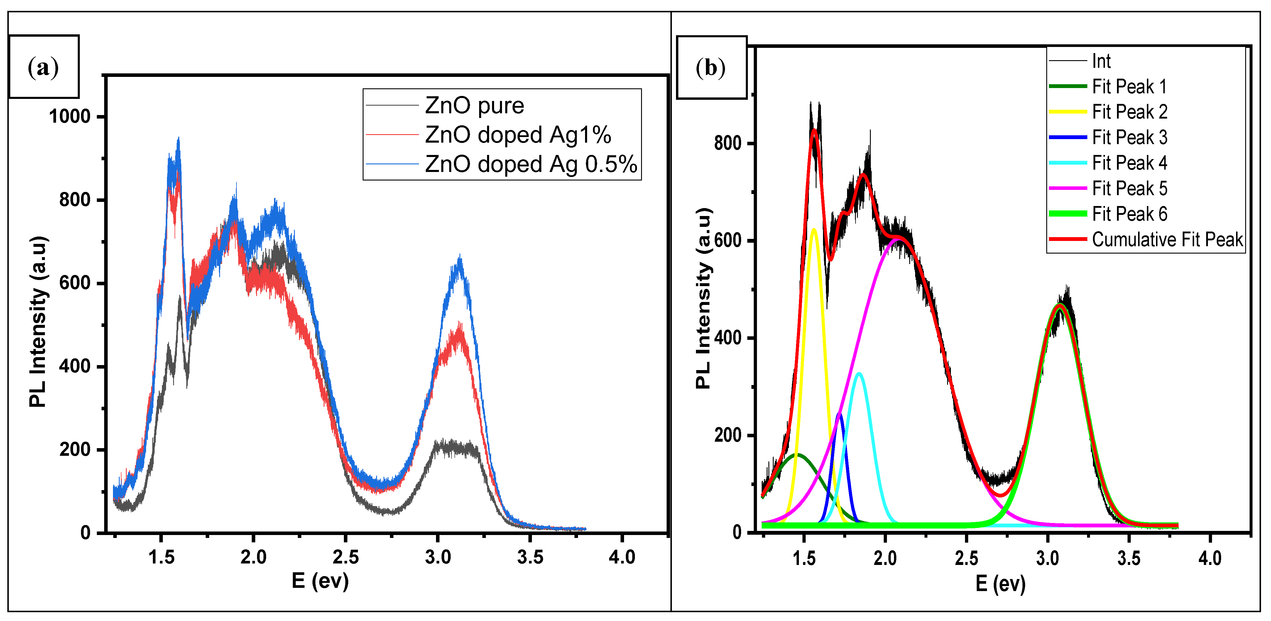 Nanomaterials 12 03068 g005
