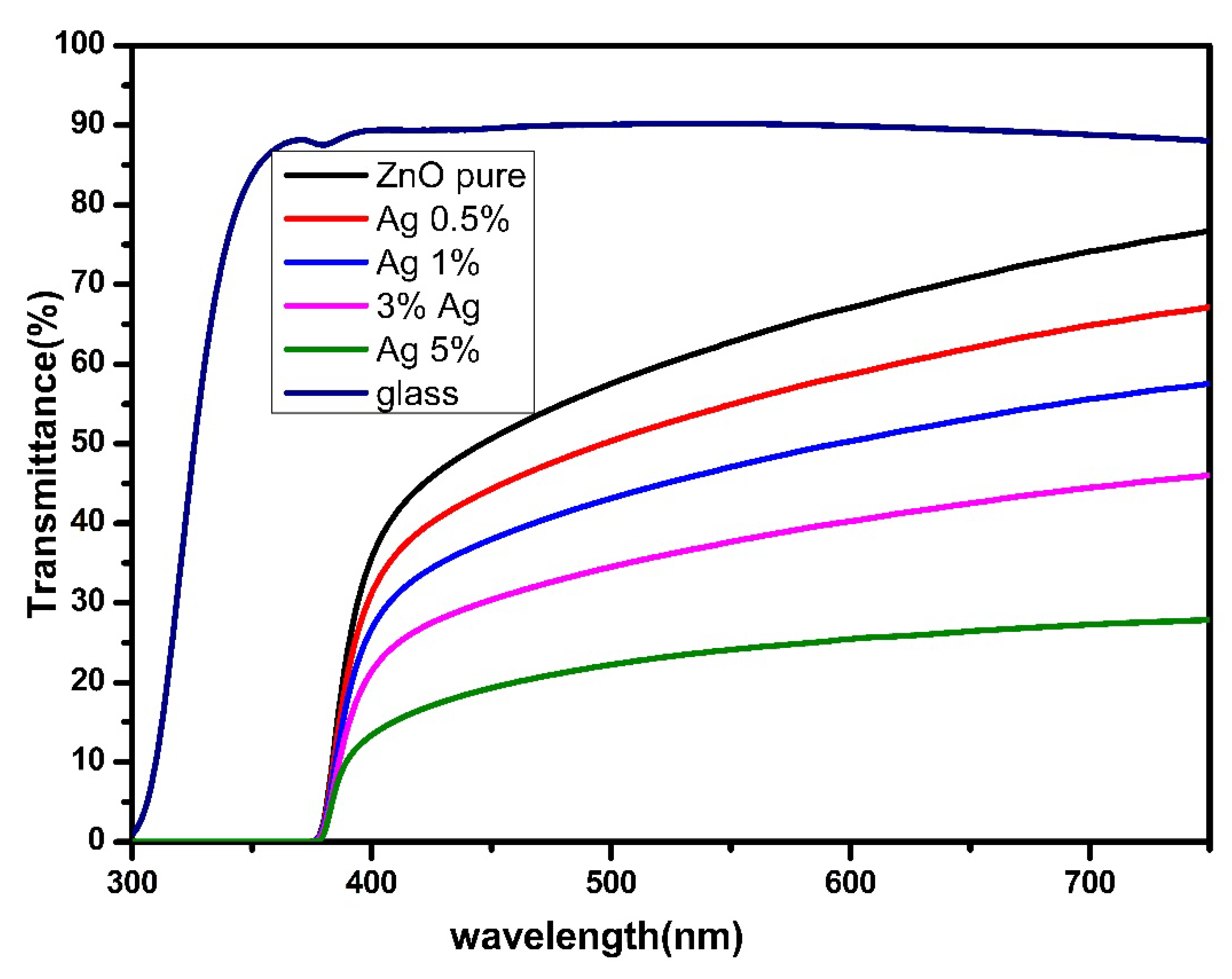 Nanomaterials 12 03068 g006