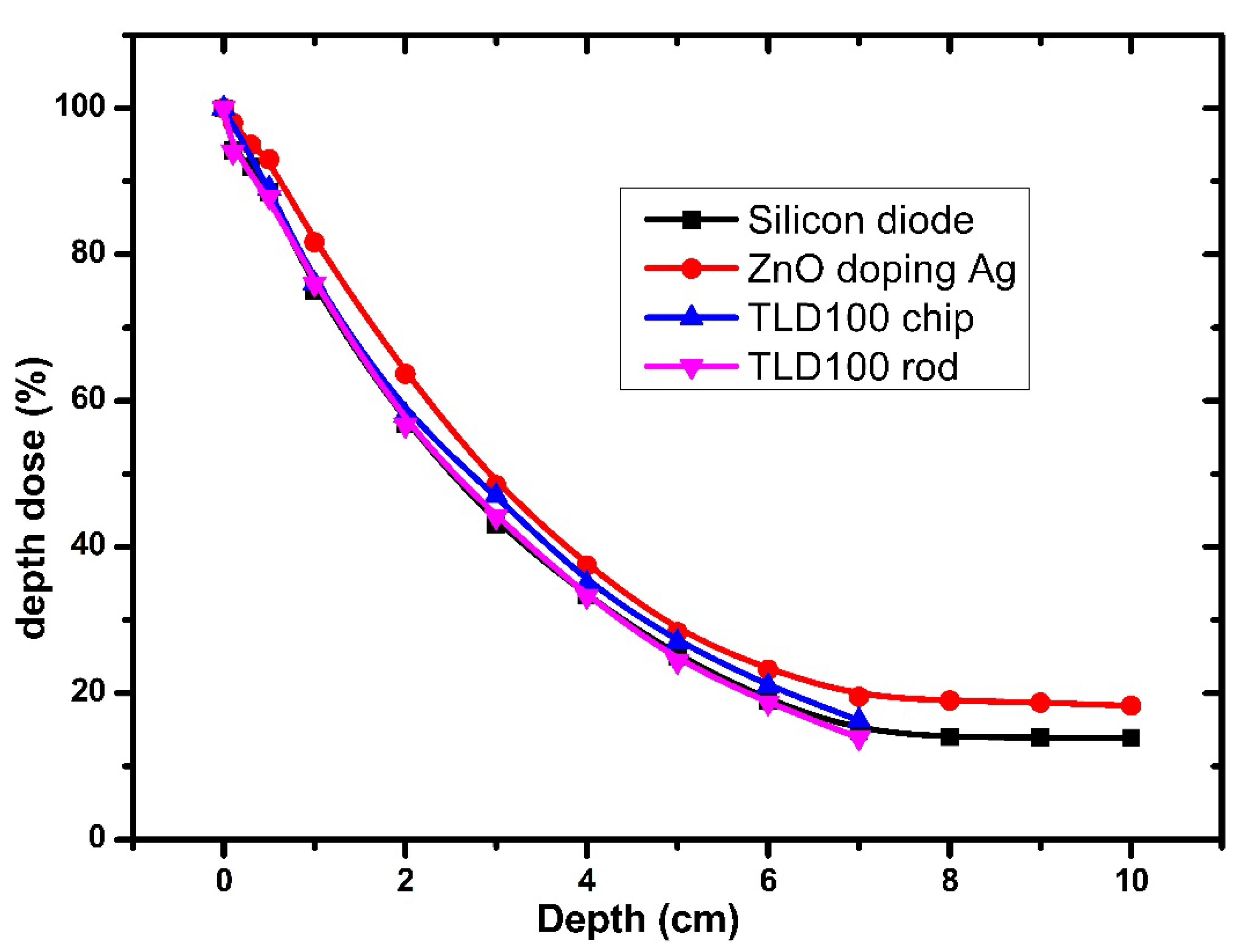 Nanomaterials 12 03068 g017