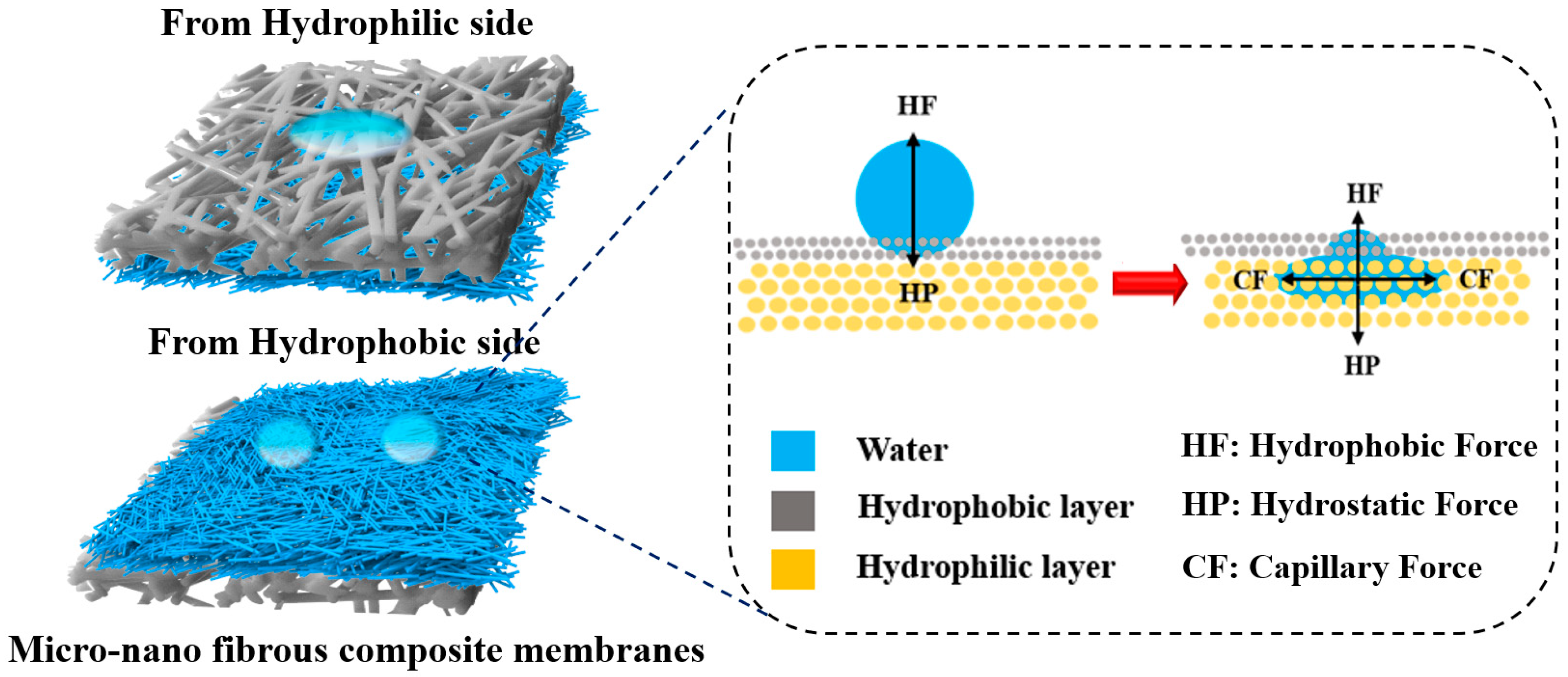 Breathe-easier breathable tube membranes for microtubes white