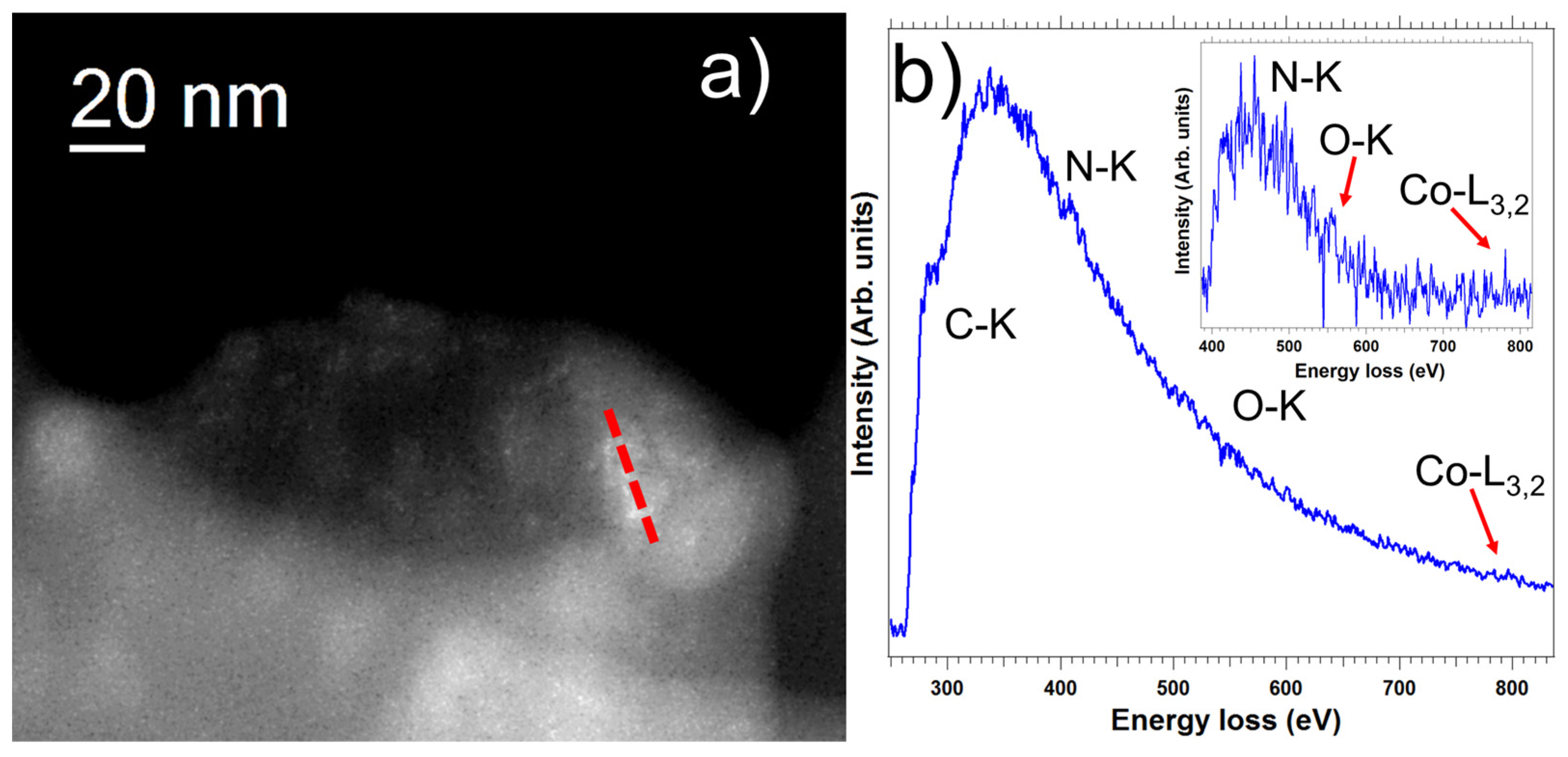 Nanomaterials 12 03077 g006