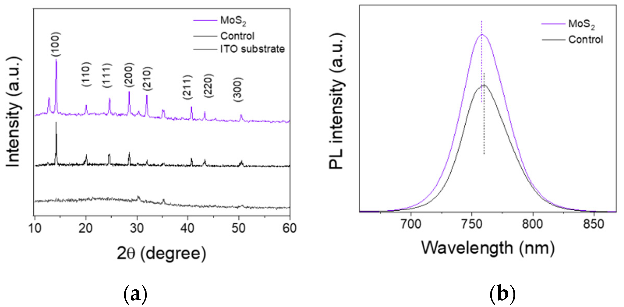 Nanomaterials 12 03079 g004a