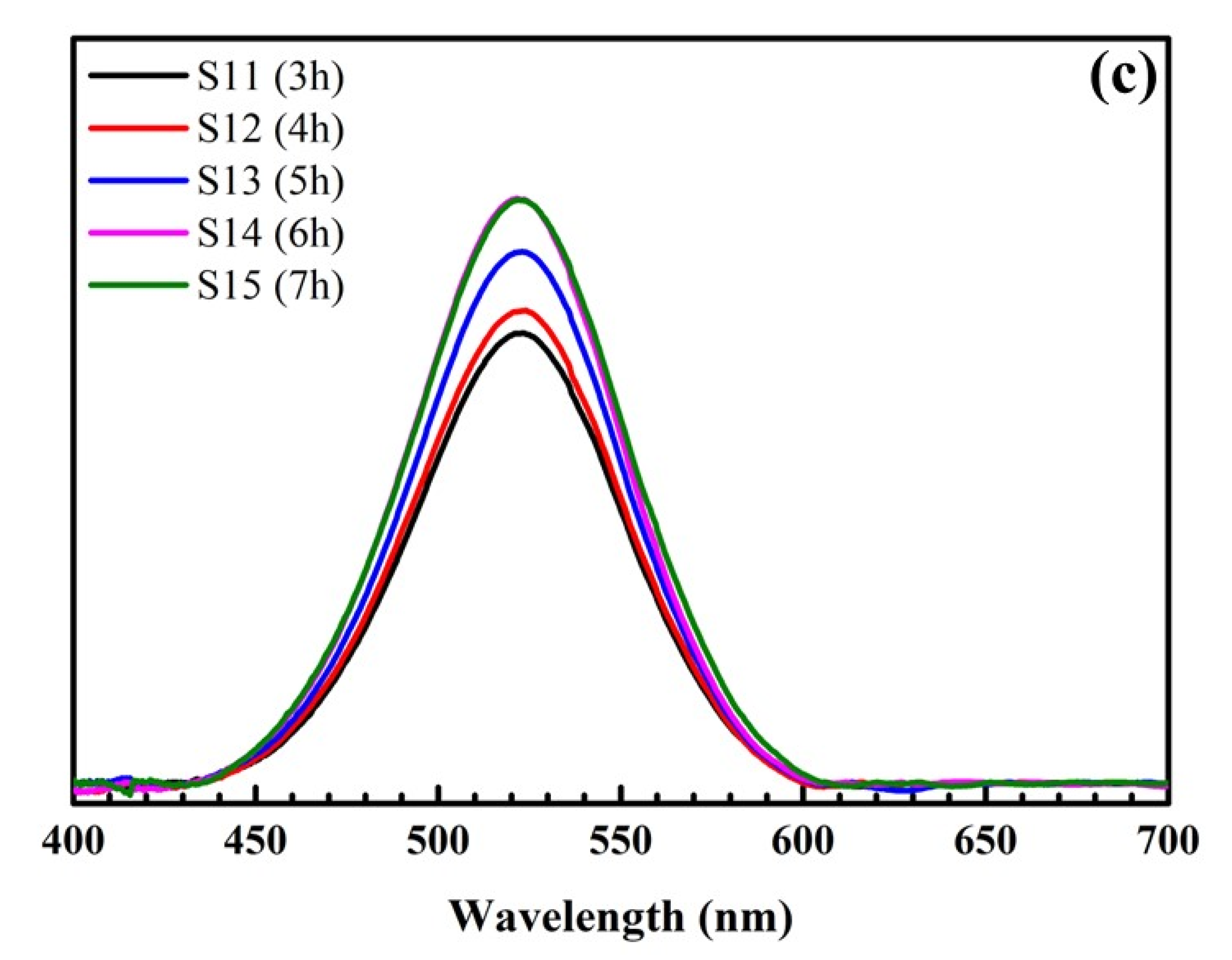 Nanomaterials 12 03080 g002b Nanomaterials 12 03080 g002b
