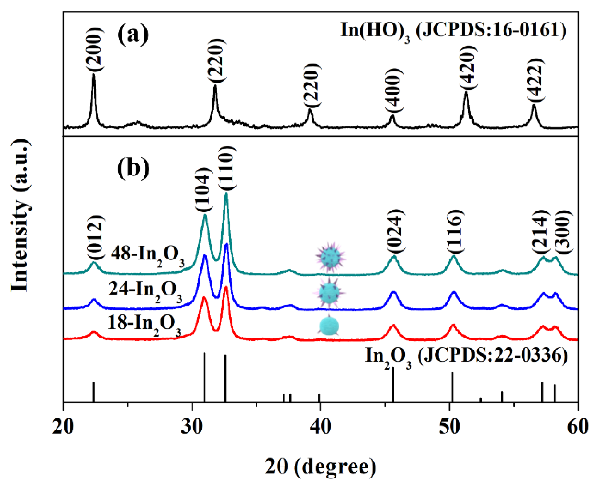 Nanomaterials 12 03081 g001