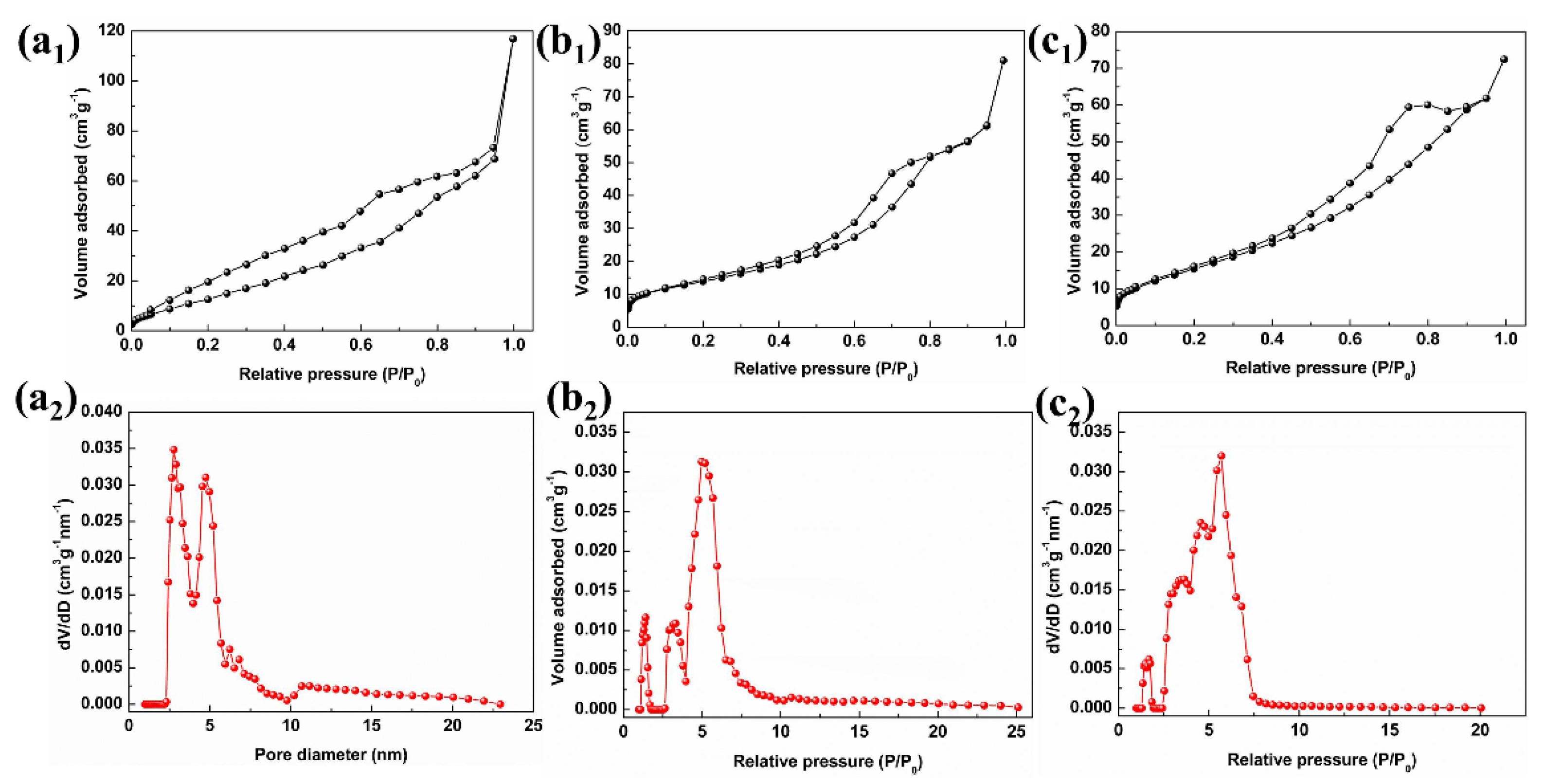 Nanomaterials 12 03081 g004